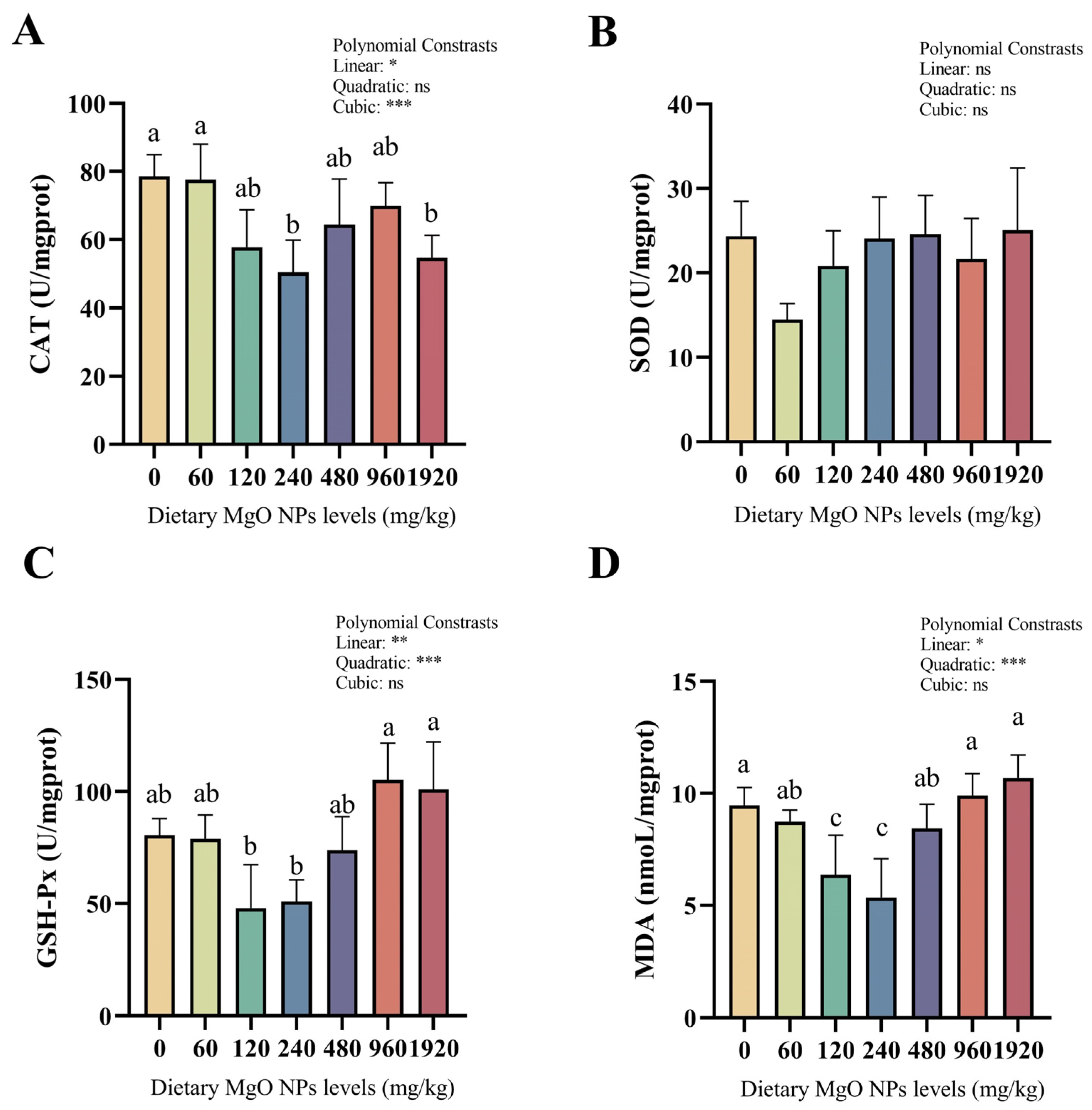 Antioxidants 12 01350 g002 Antioxidants 12 01350 g002