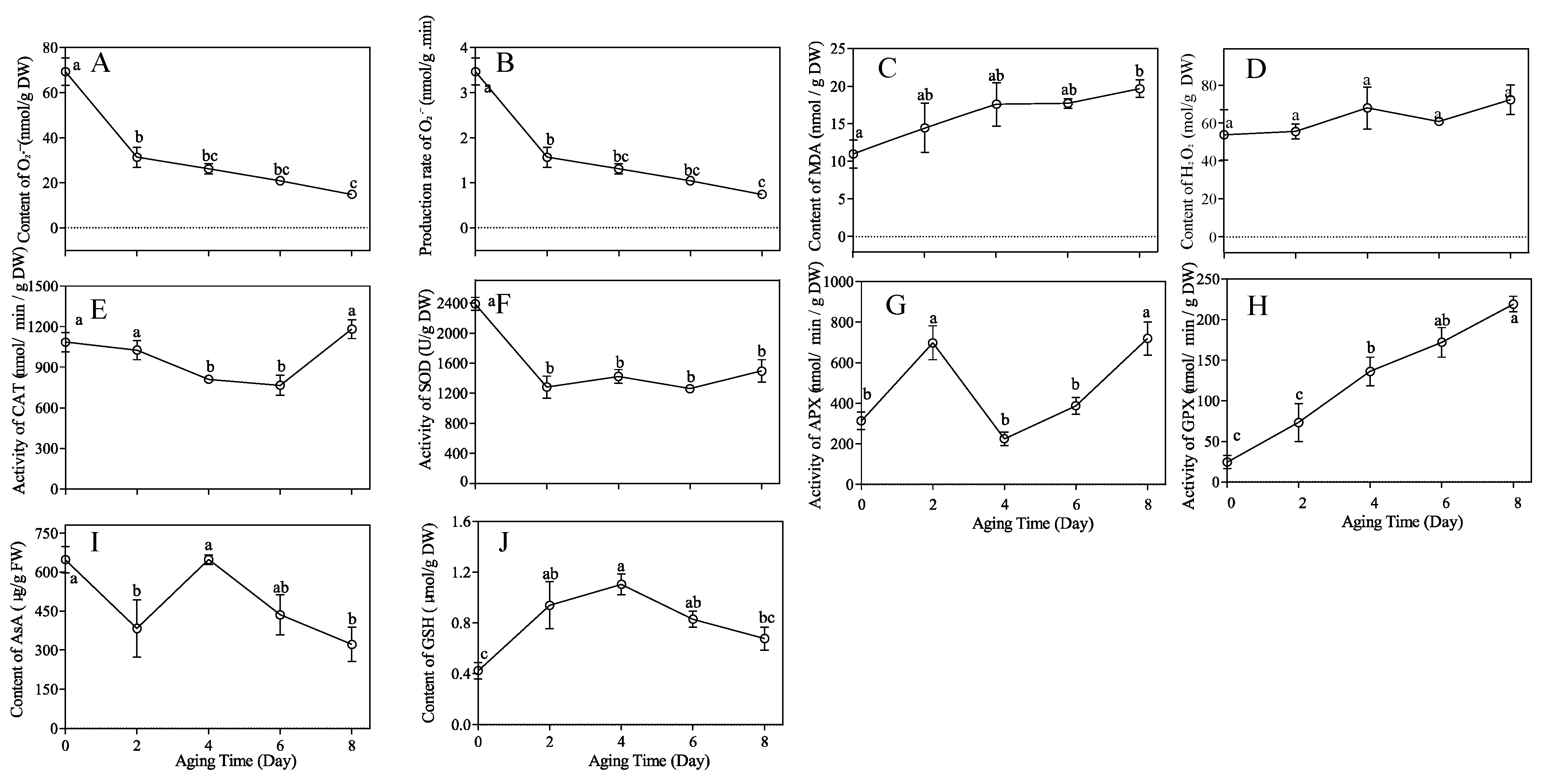 Antioxidants 12 01353 g002