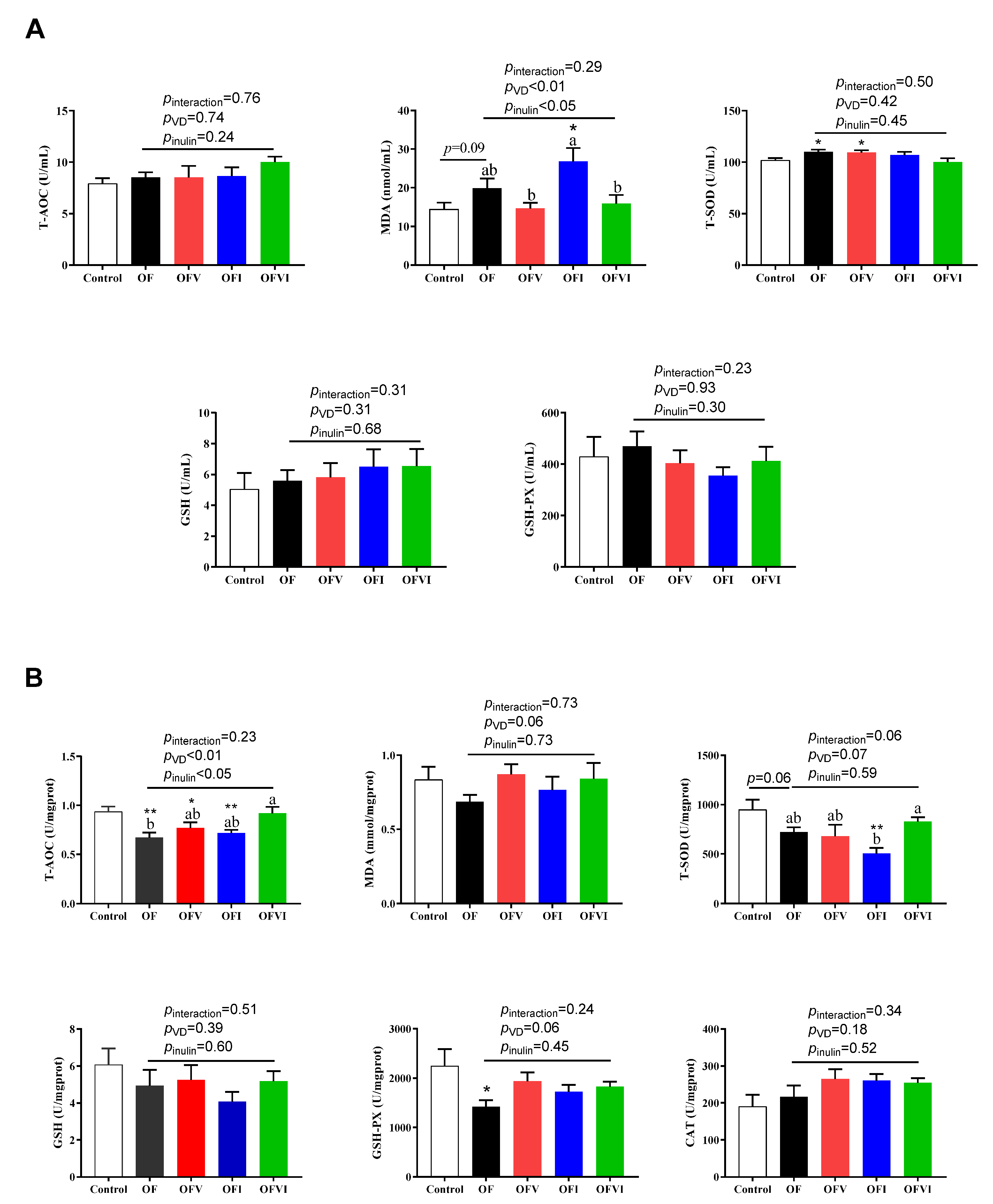 Antioxidants 12 01355 g003
