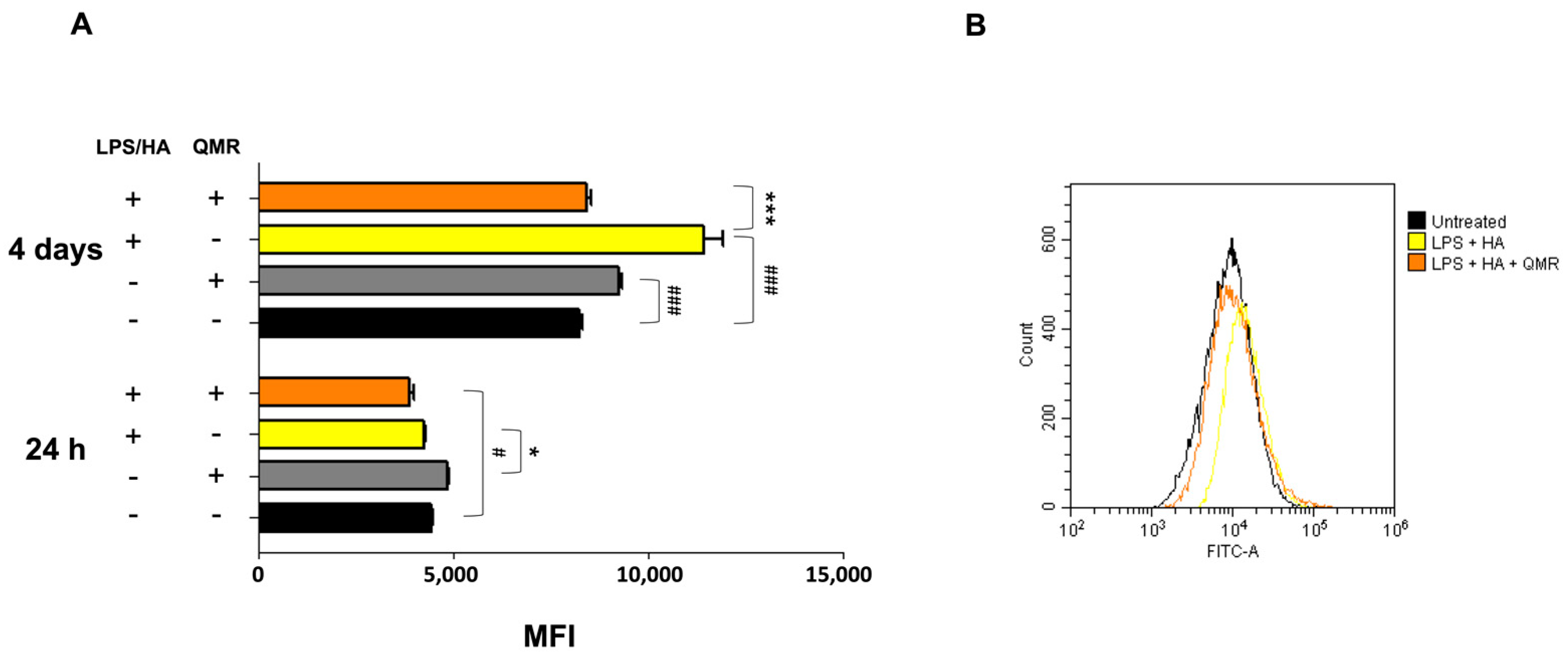 Antioxidants 12 01358 g005