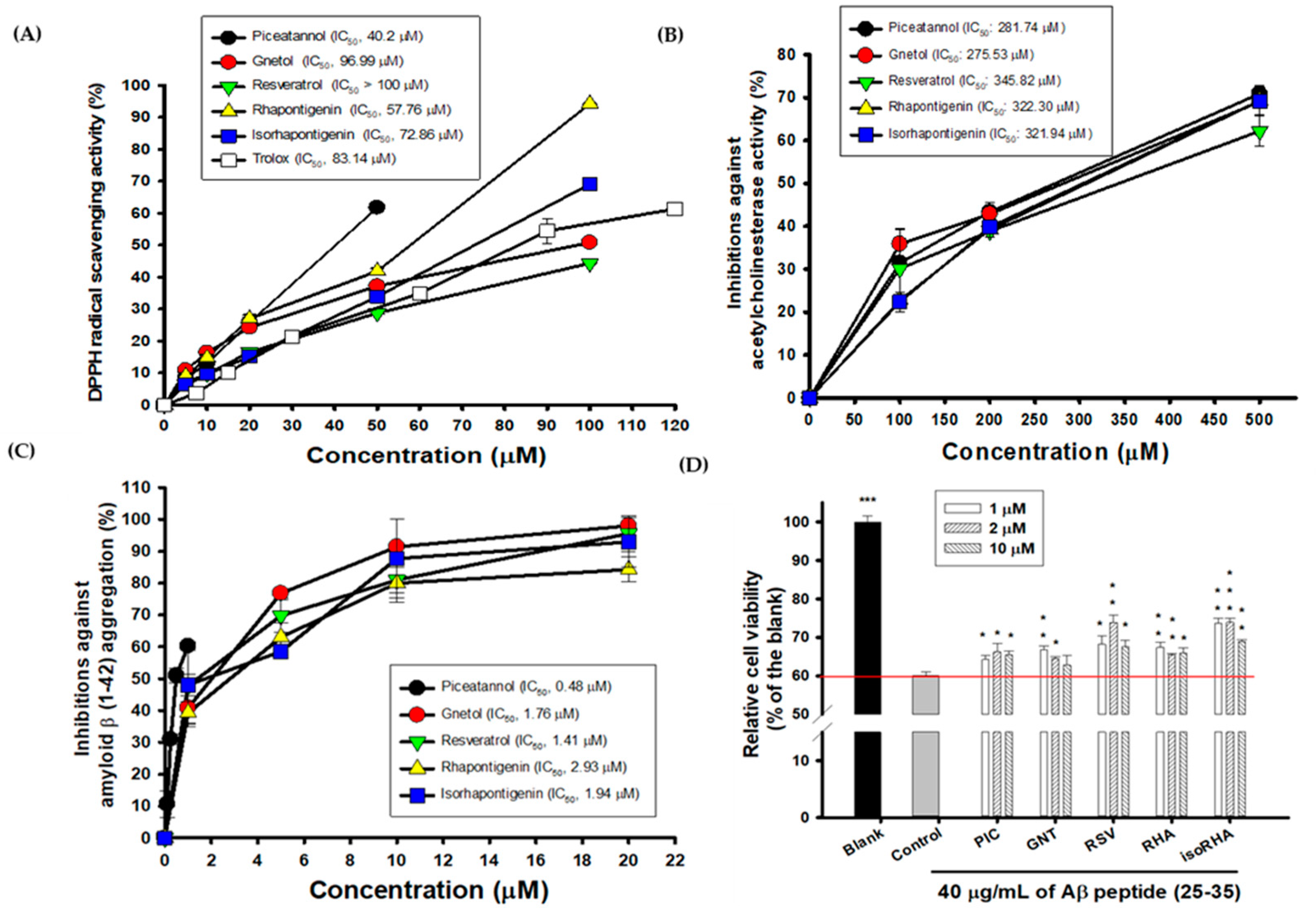 Antioxidants 12 01362 g002