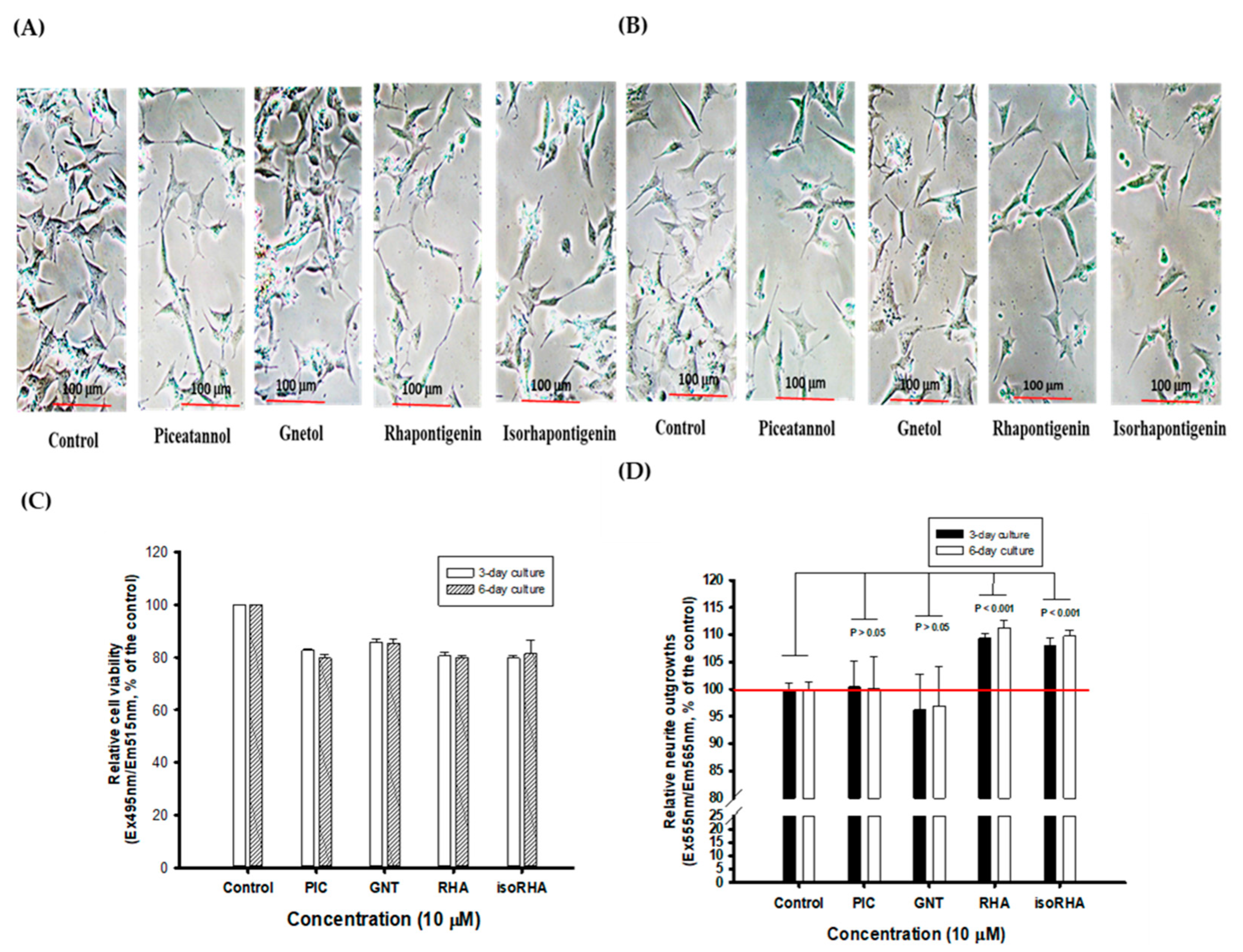 Antioxidants 12 01362 g005