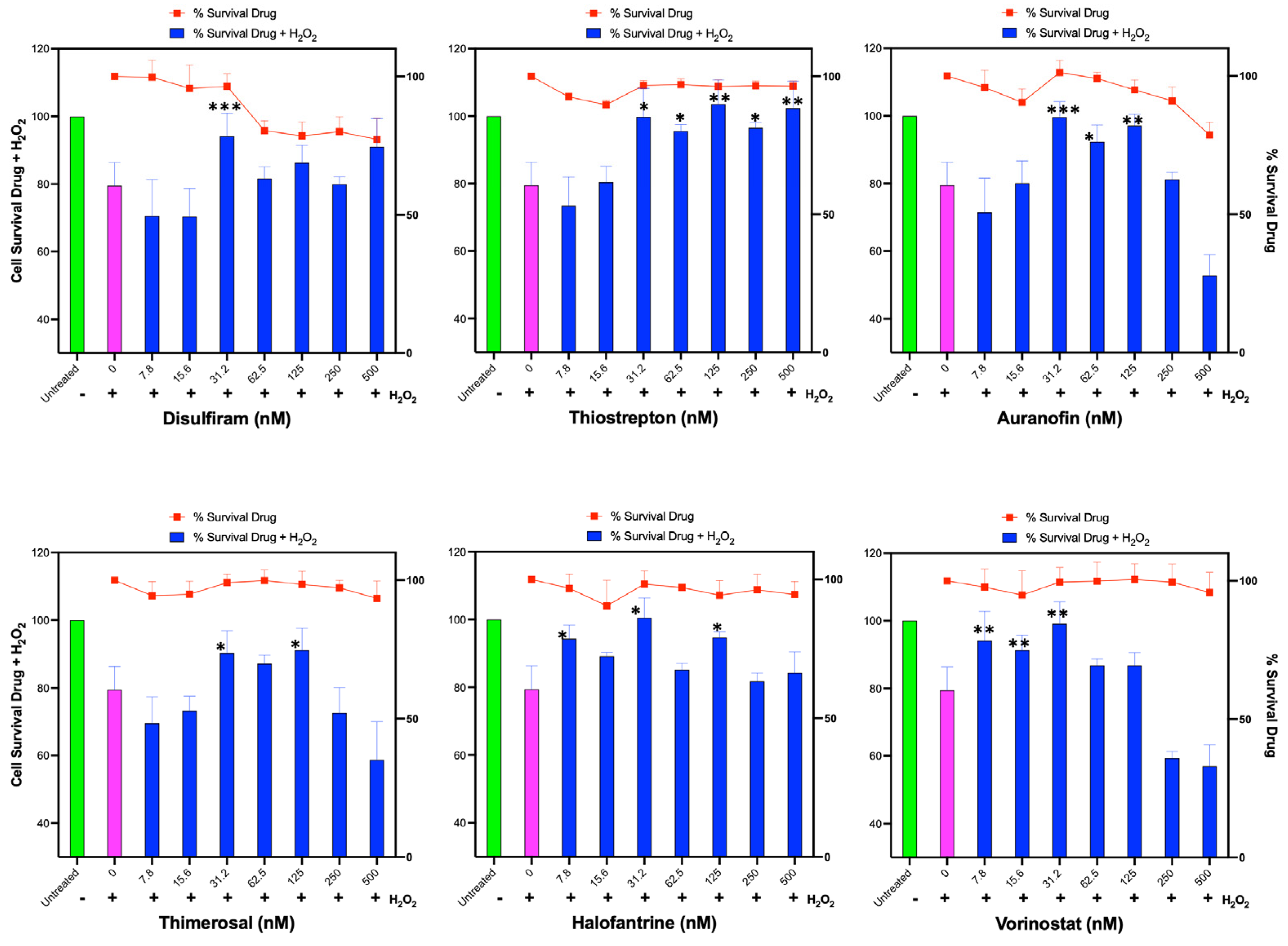 Antioxidants 12 01363 g005