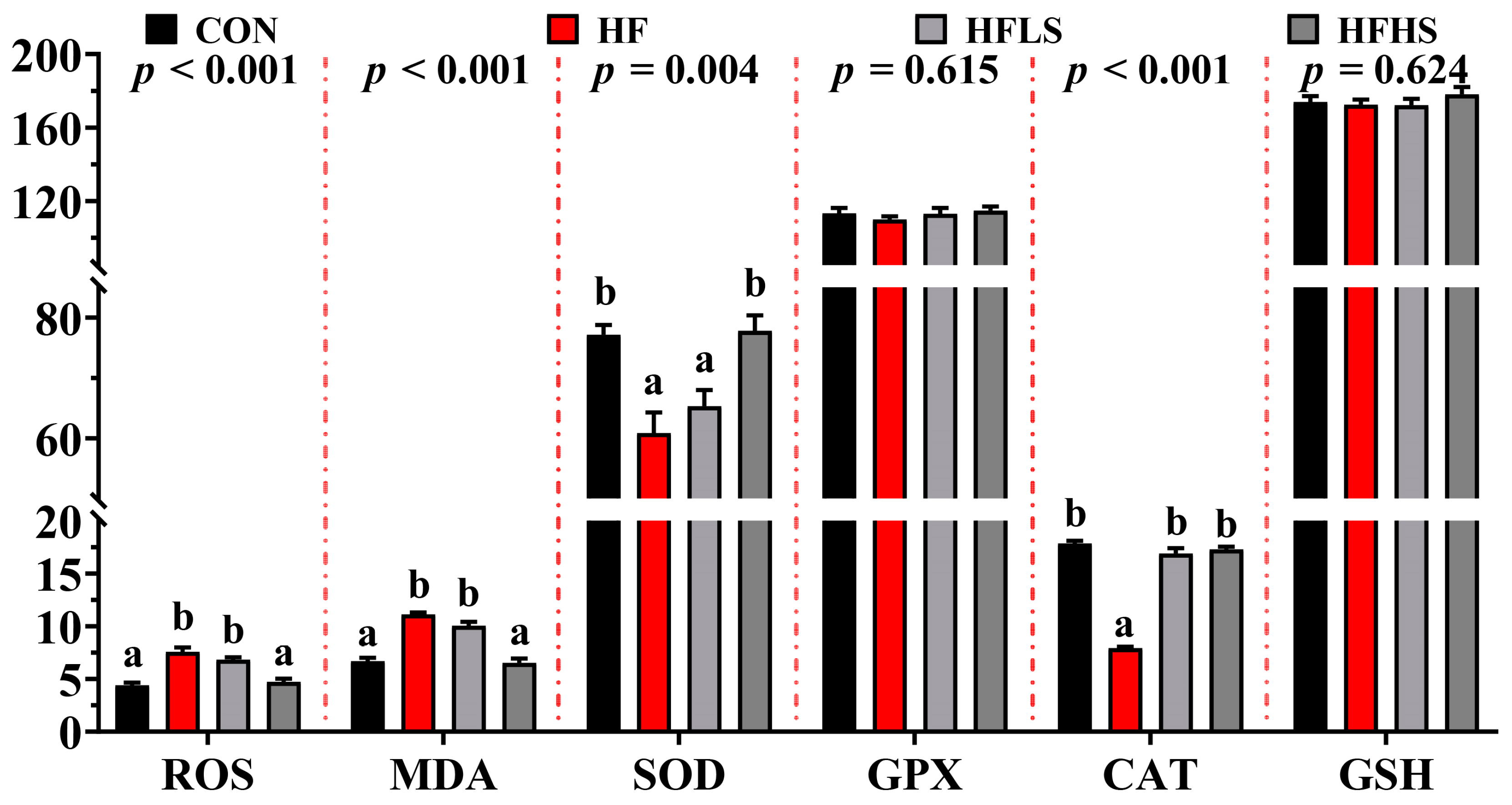 Antioxidants 12 01366 g001 Antioxidants 12 01366 g001