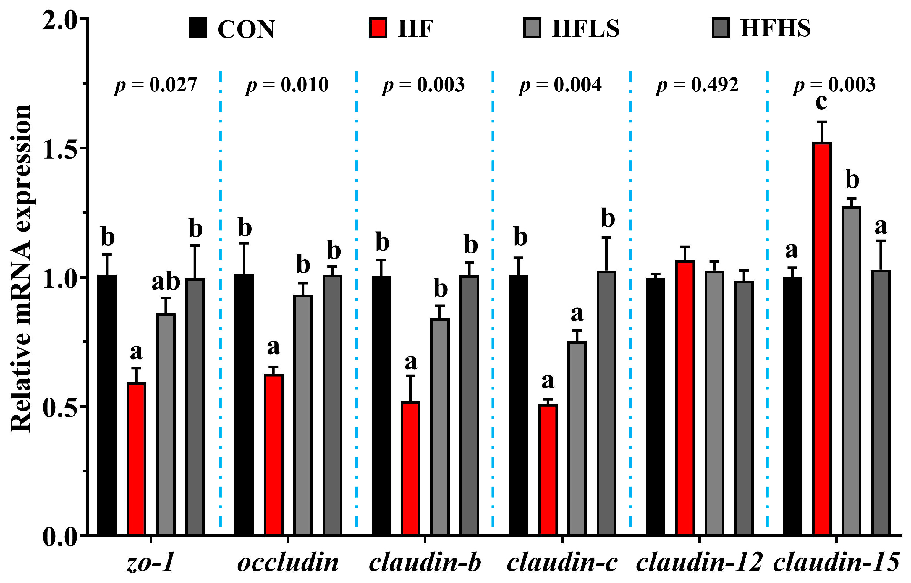Antioxidants 12 01366 g004 Antioxidants 12 01366 g004