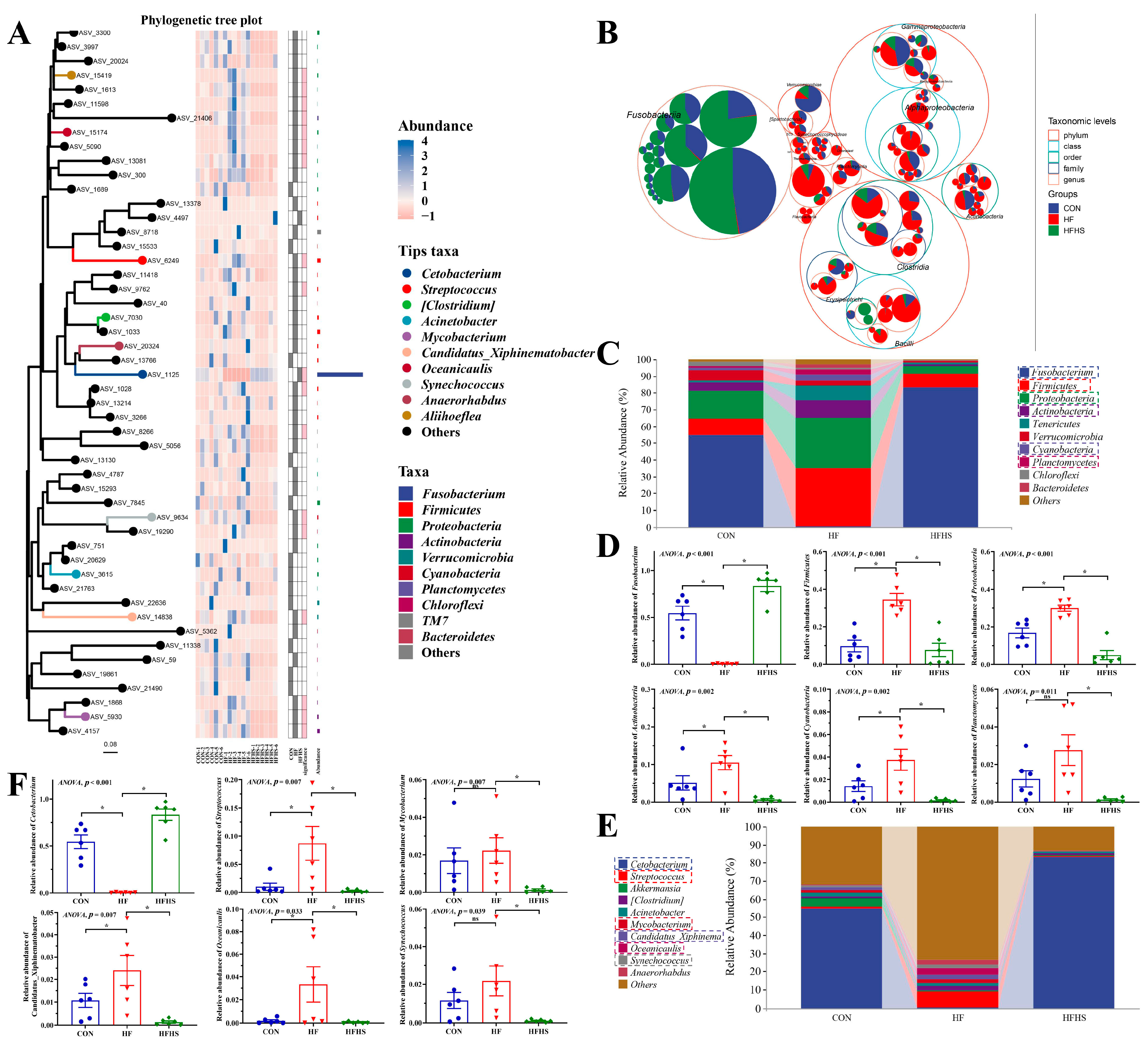 Antioxidants 12 01366 g009 Antioxidants 12 01366 g009