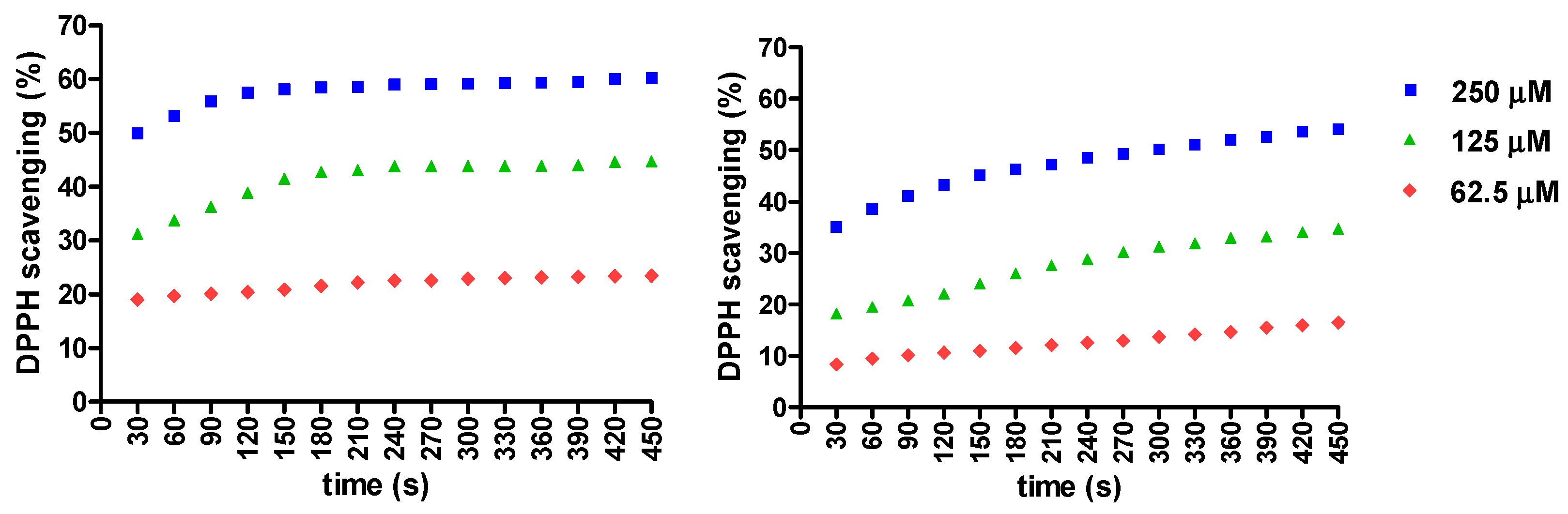 Antioxidants 12 01367 g004 Antioxidants 12 01367 g004