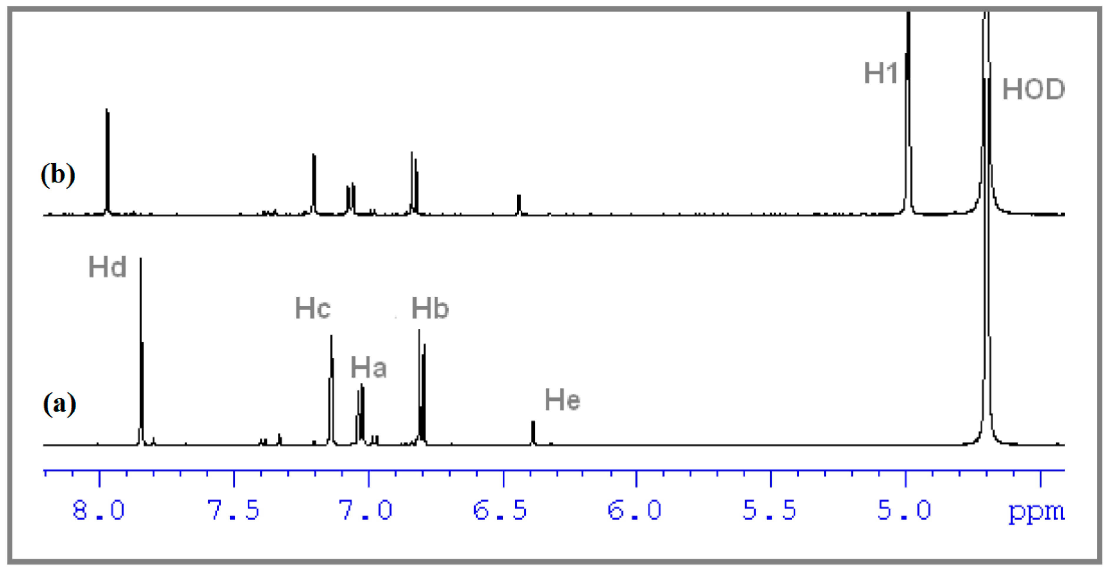 Antioxidants 12 01367 g007 Antioxidants 12 01367 g007