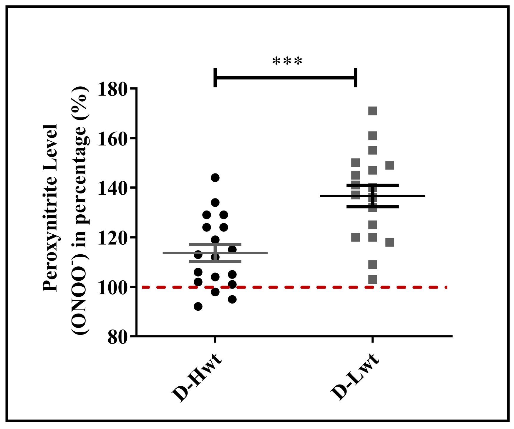Antioxidants 12 01370 g004 Antioxidants 12 01370 g004