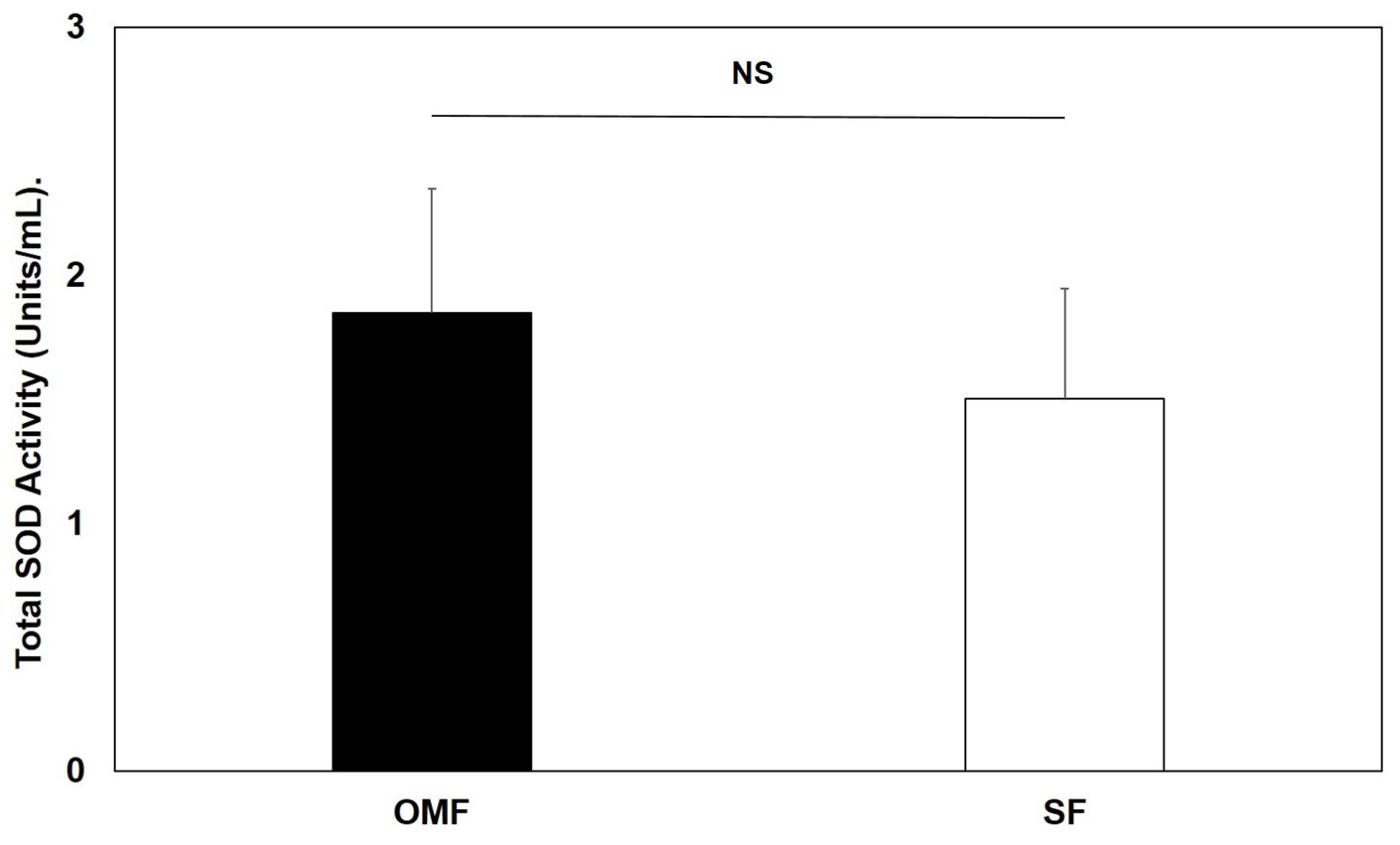 Antioxidants 12 01374 g006