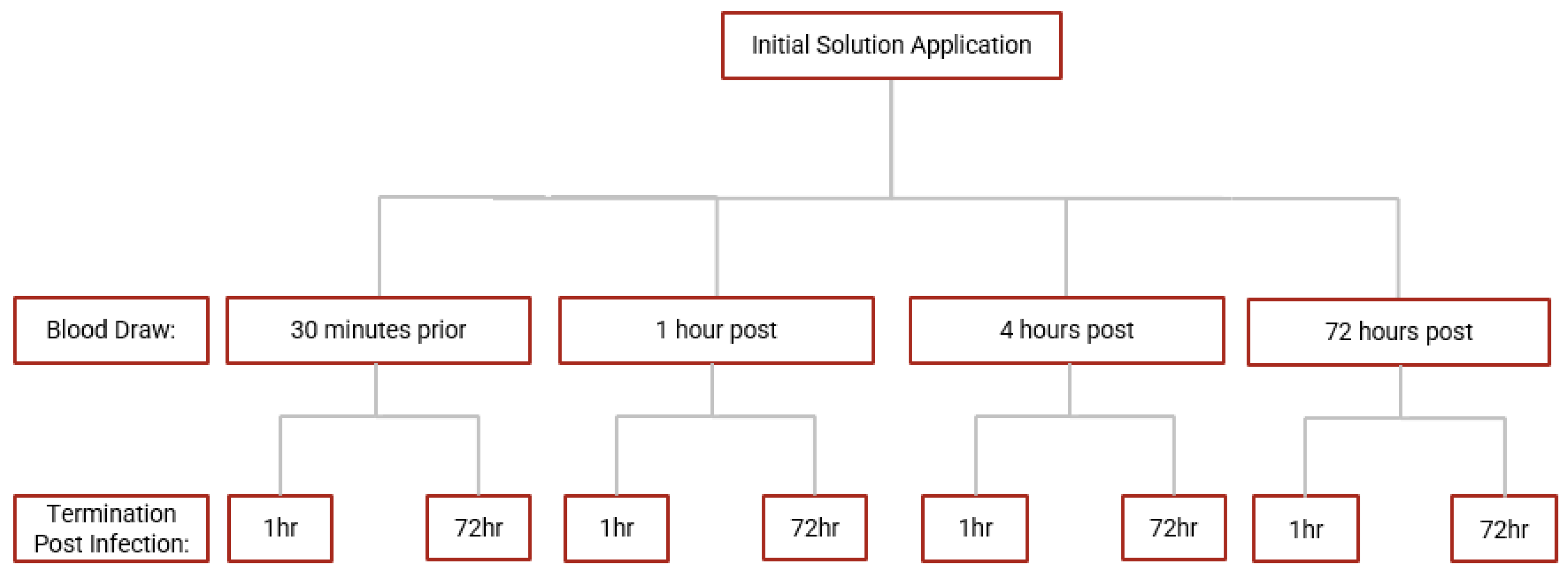Antioxidants 12 01375 g002 Antioxidants 12 01375 g002