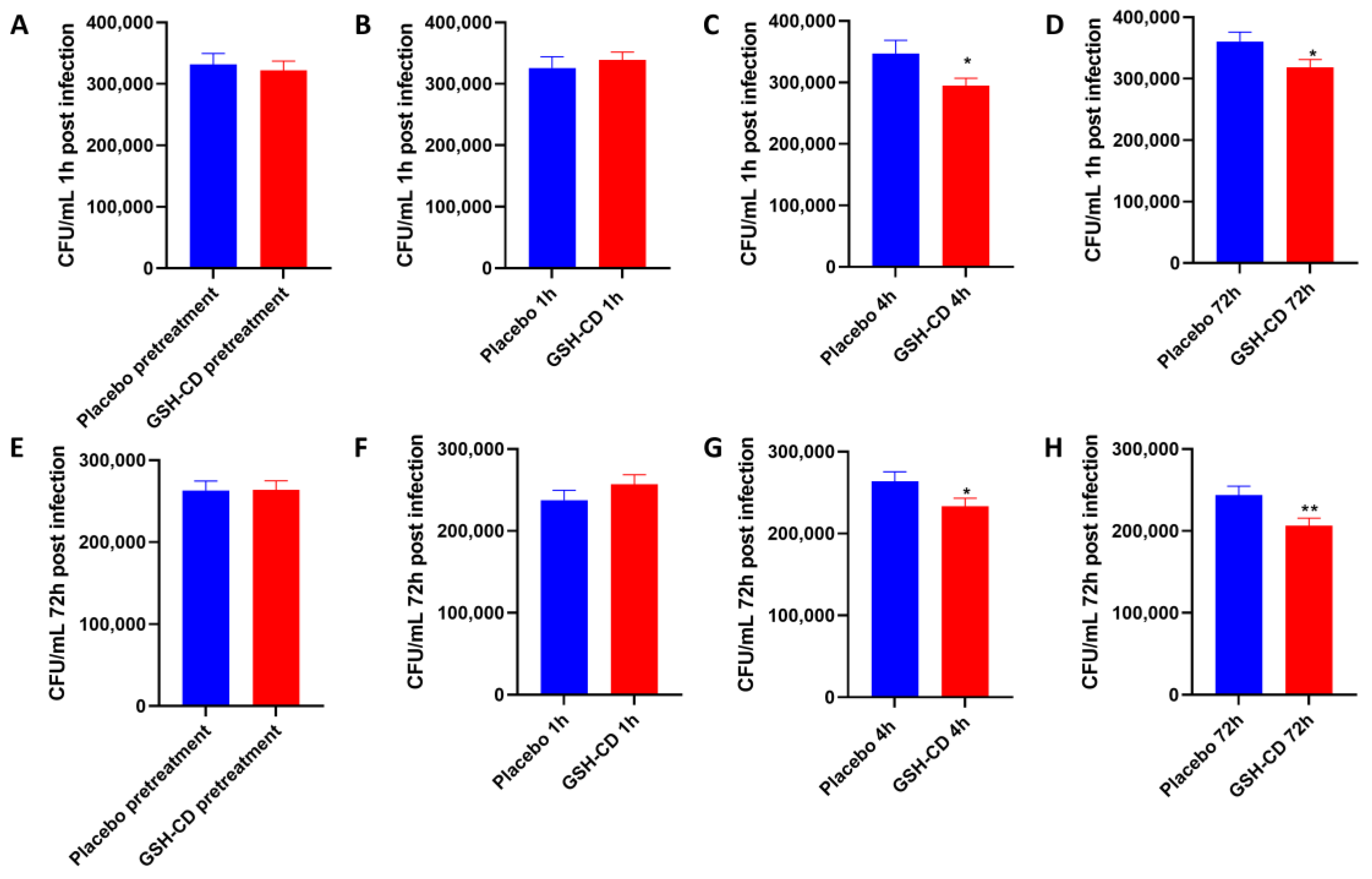 Antioxidants 12 01375 g006 Antioxidants 12 01375 g006