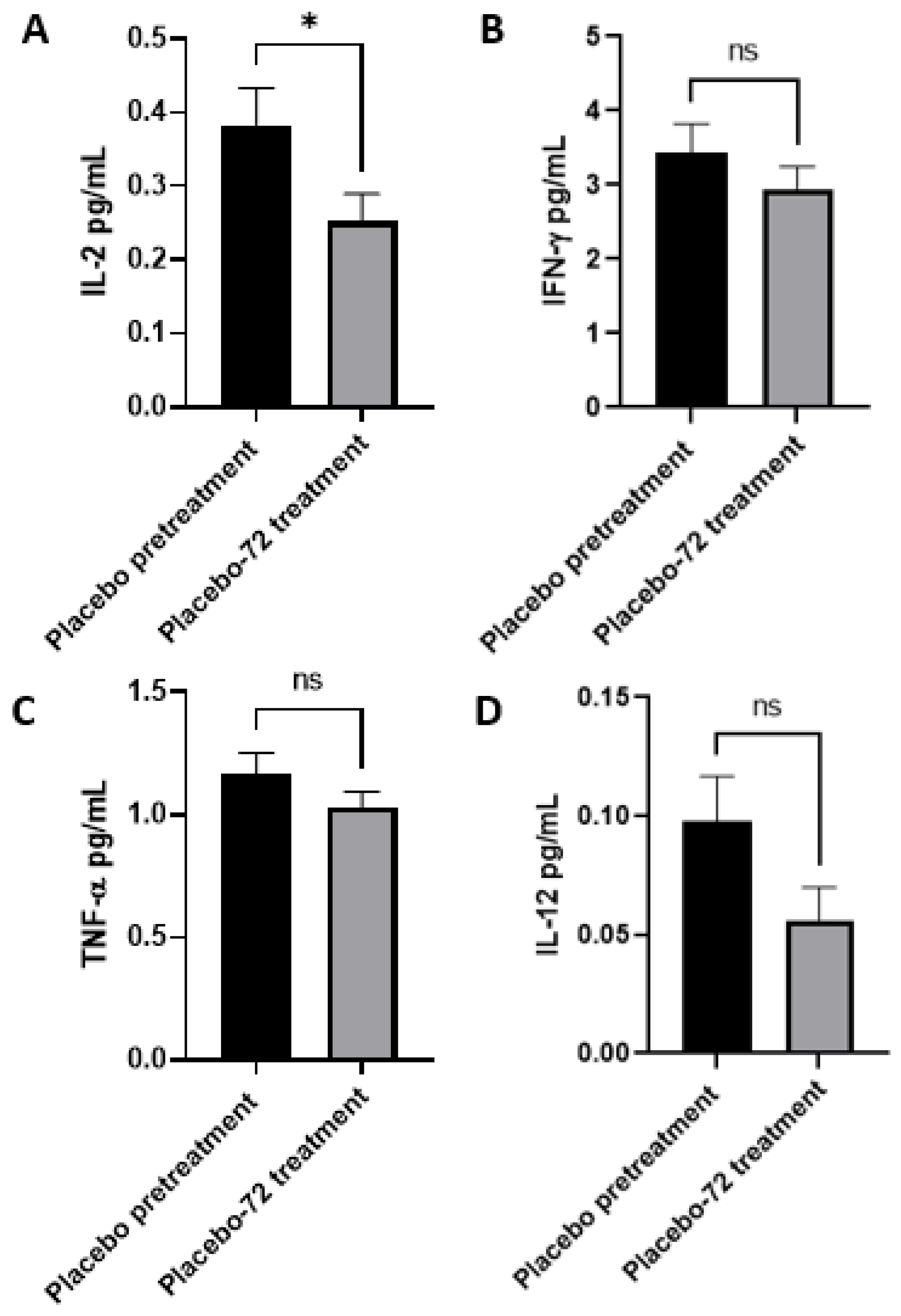 Antioxidants 12 01375 g0a2 Antioxidants 12 01375 g0a2