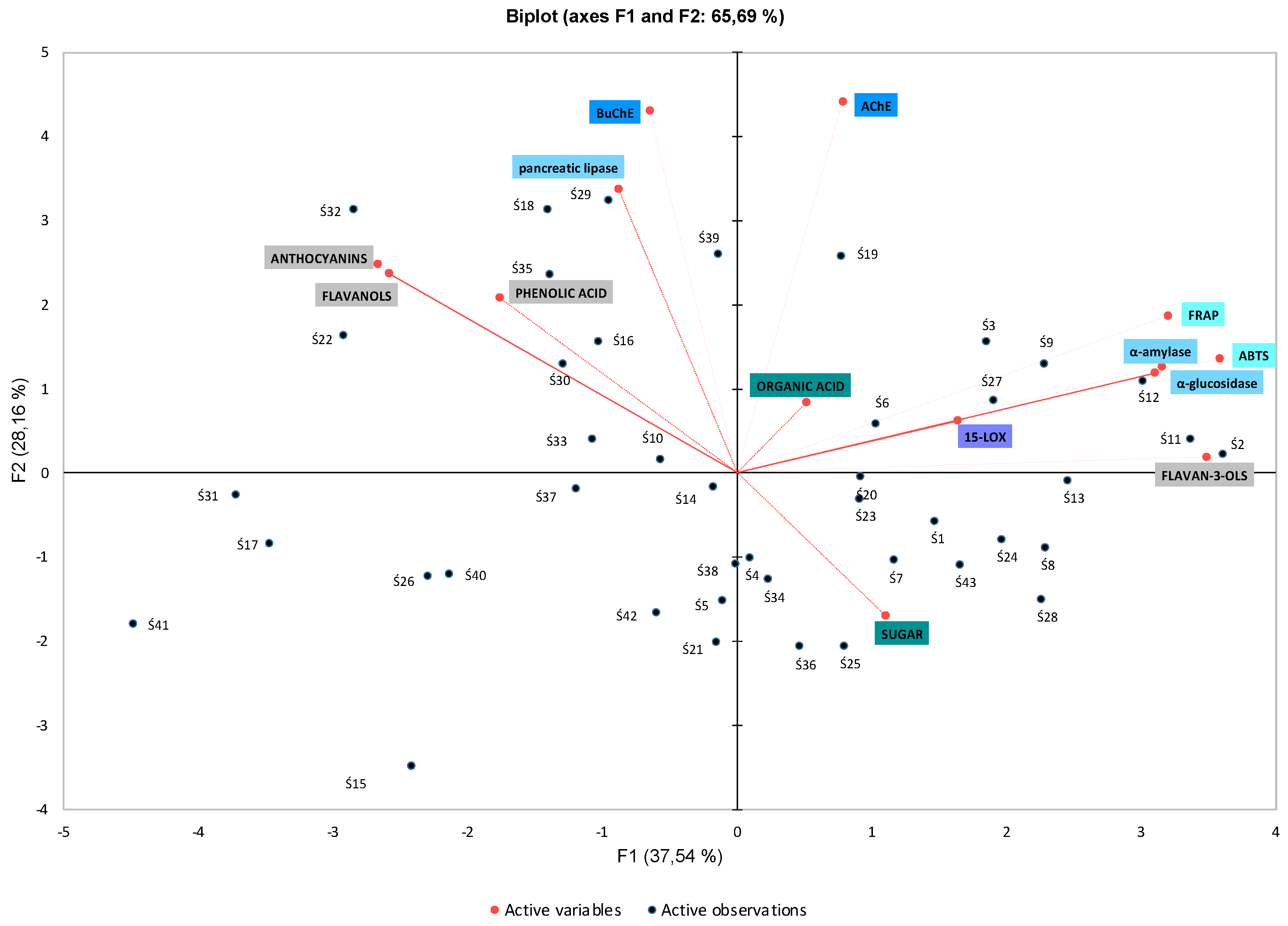 Antioxidants 12 01380 g001