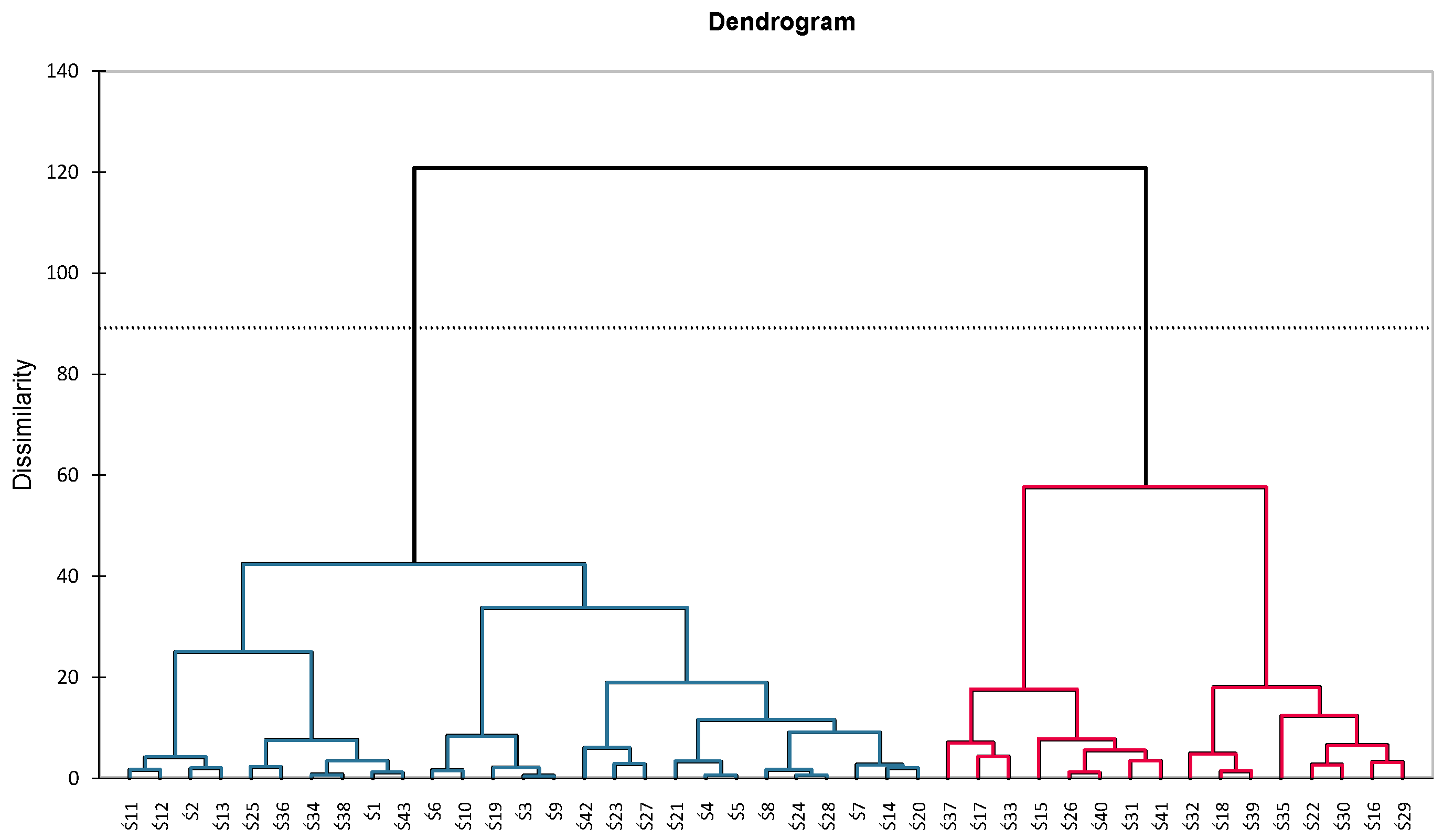 Antioxidants 12 01380 g002