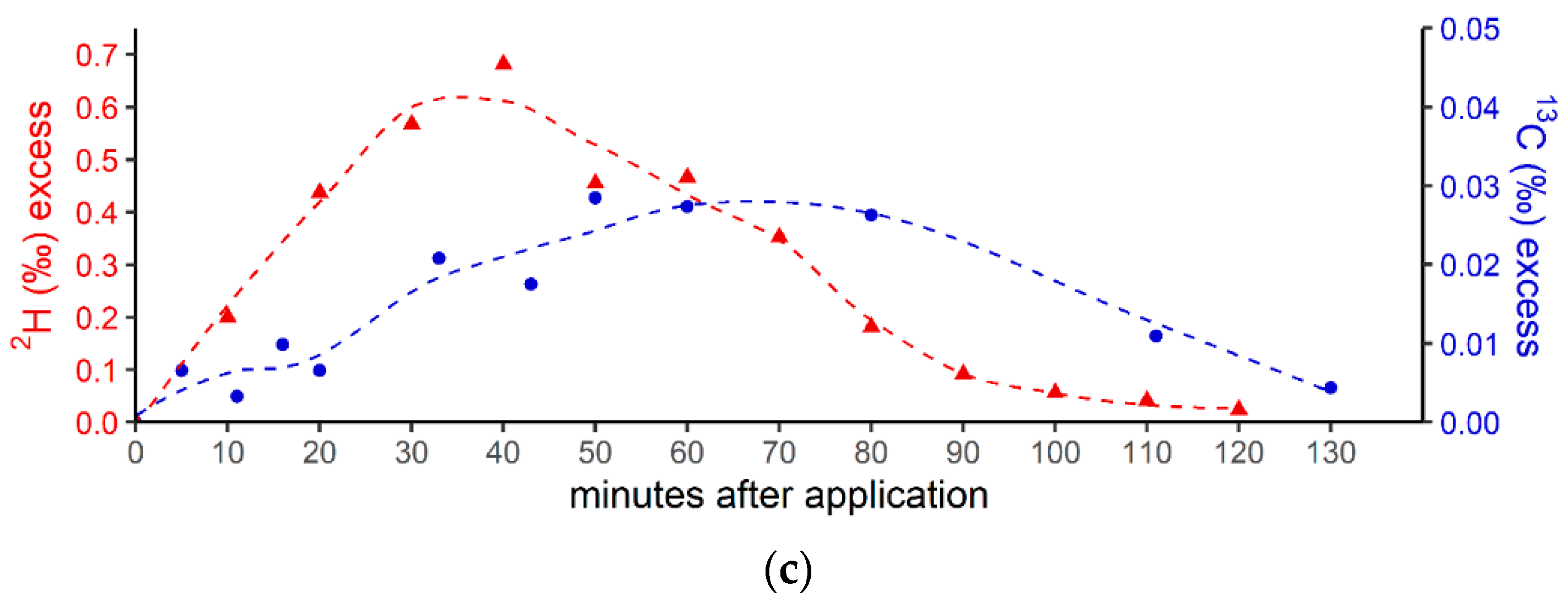 Antioxidants 12 01381 g003b
