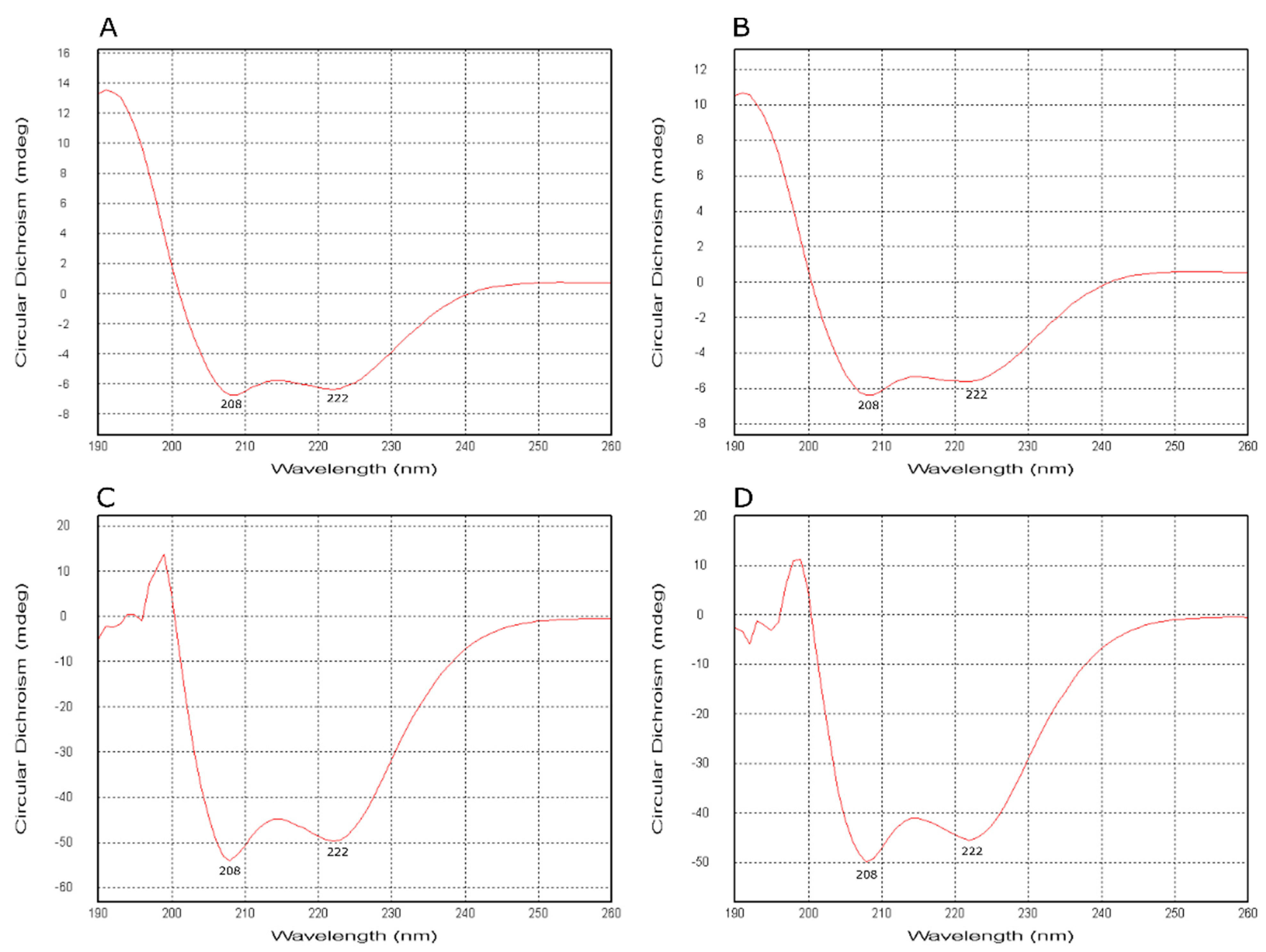 Antioxidants 12 01382 g004
