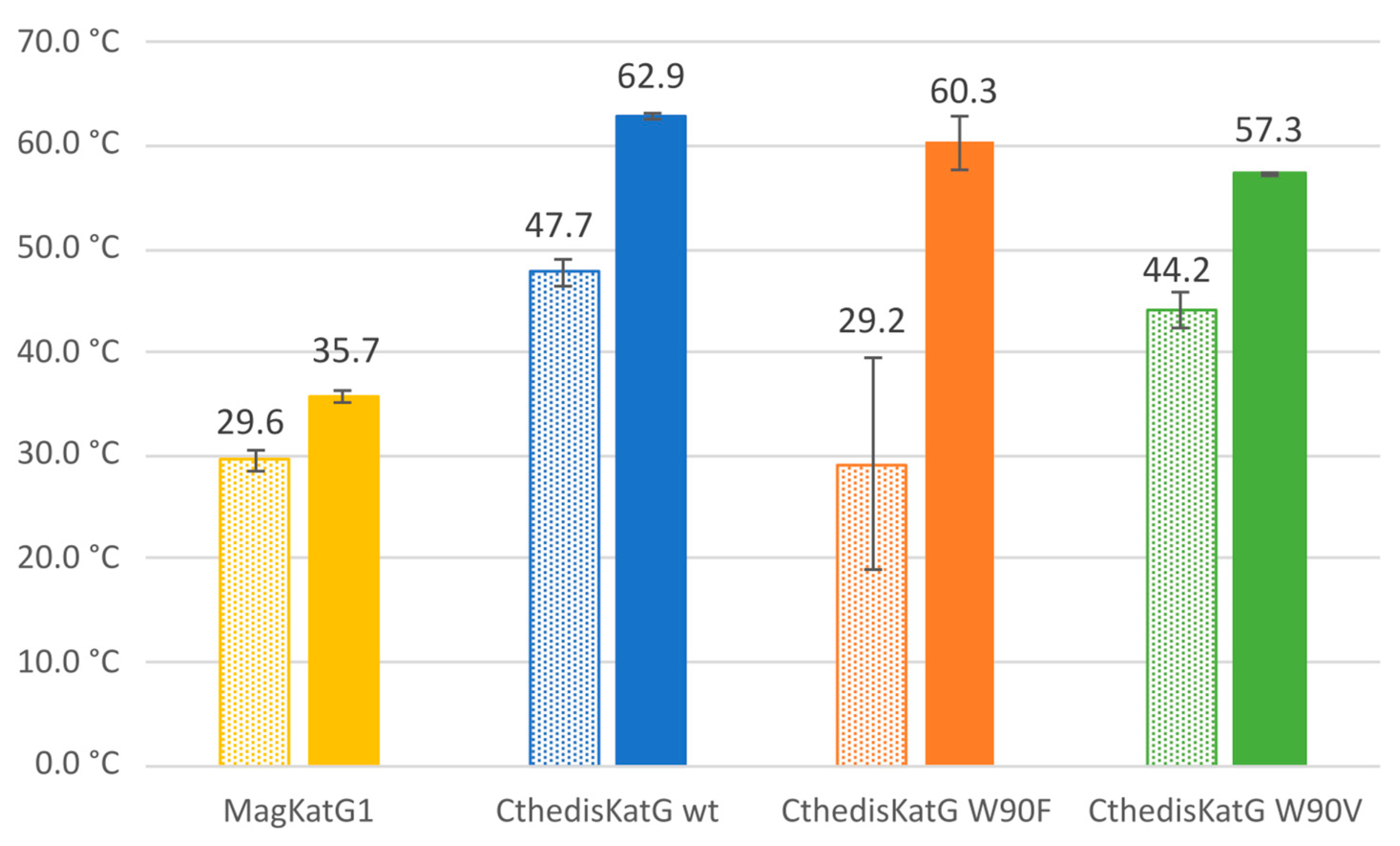 Antioxidants 12 01382 g007
