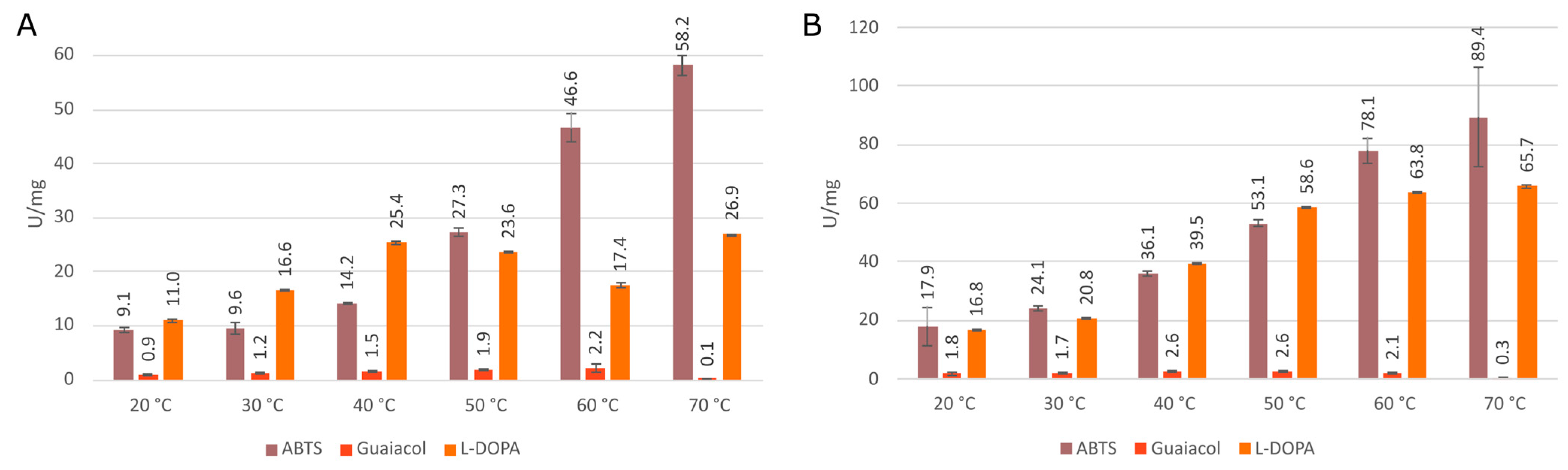 Antioxidants 12 01382 g010