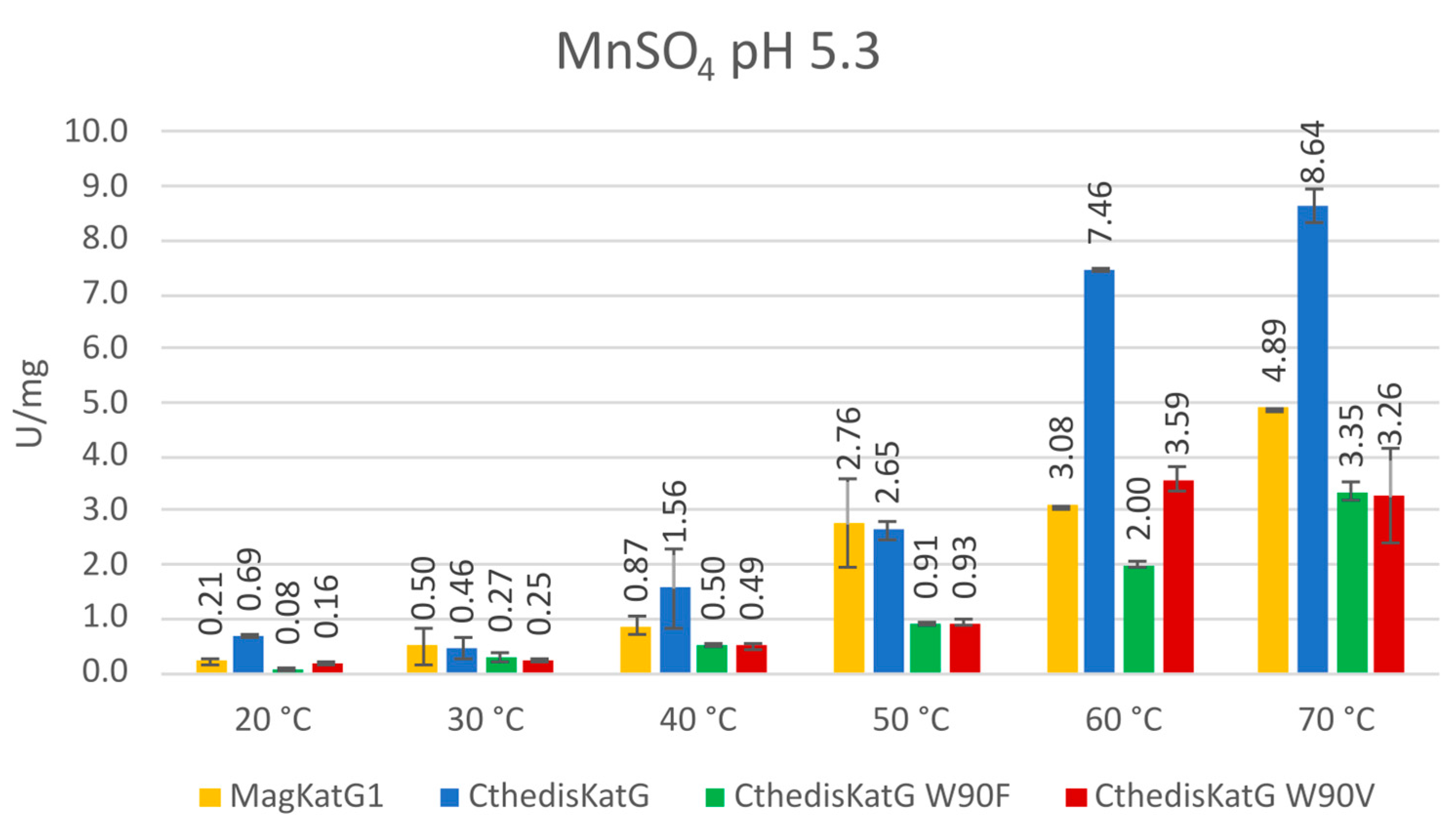 Antioxidants 12 01382 g011