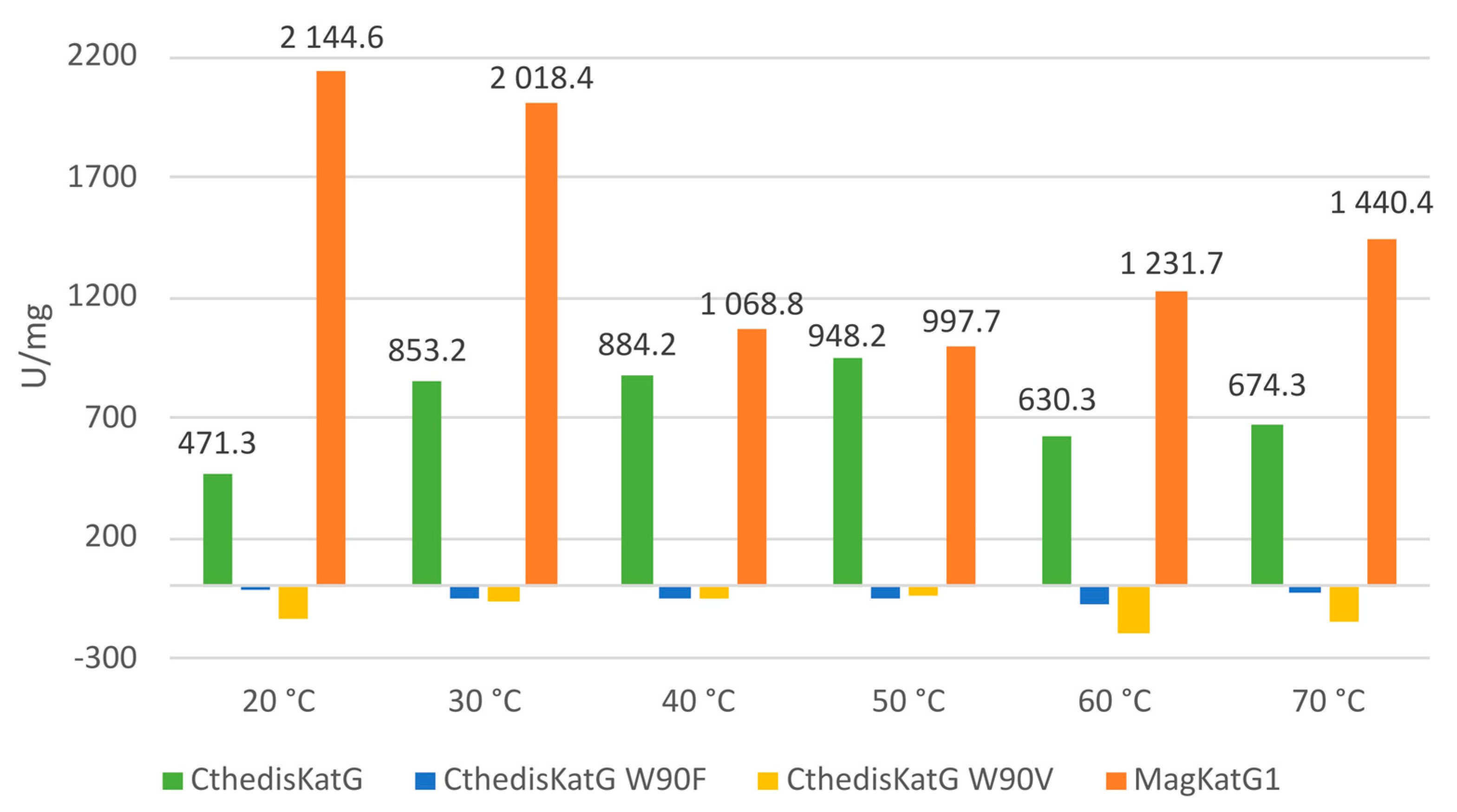 Antioxidants 12 01382 g012