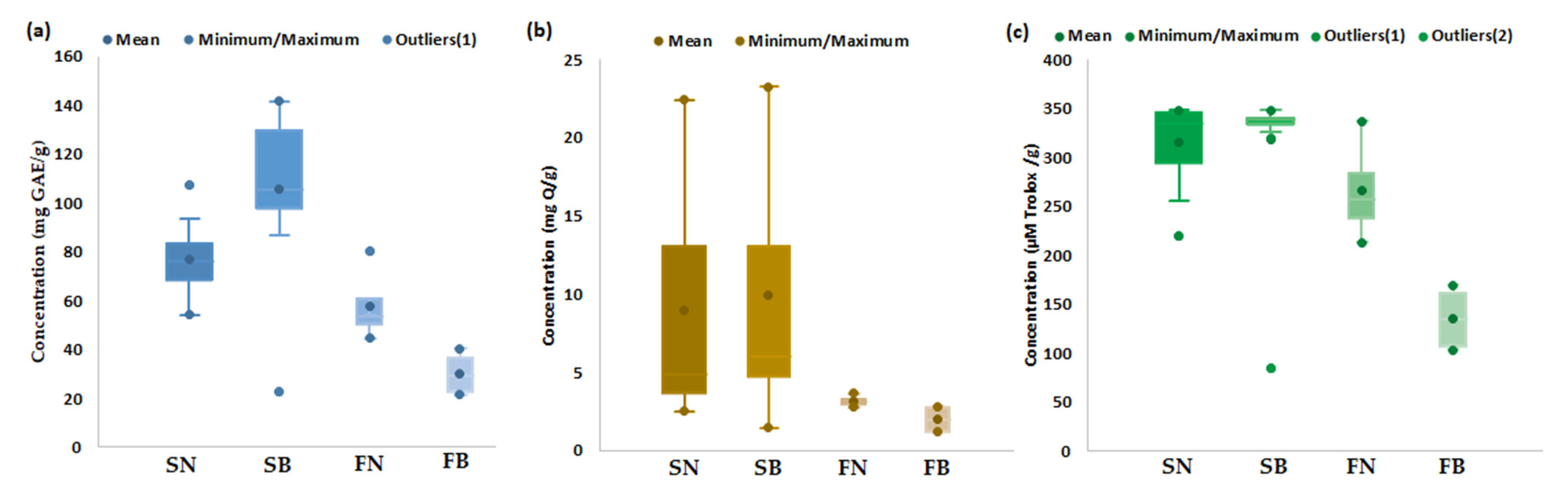Antioxidants 12 01383 g001