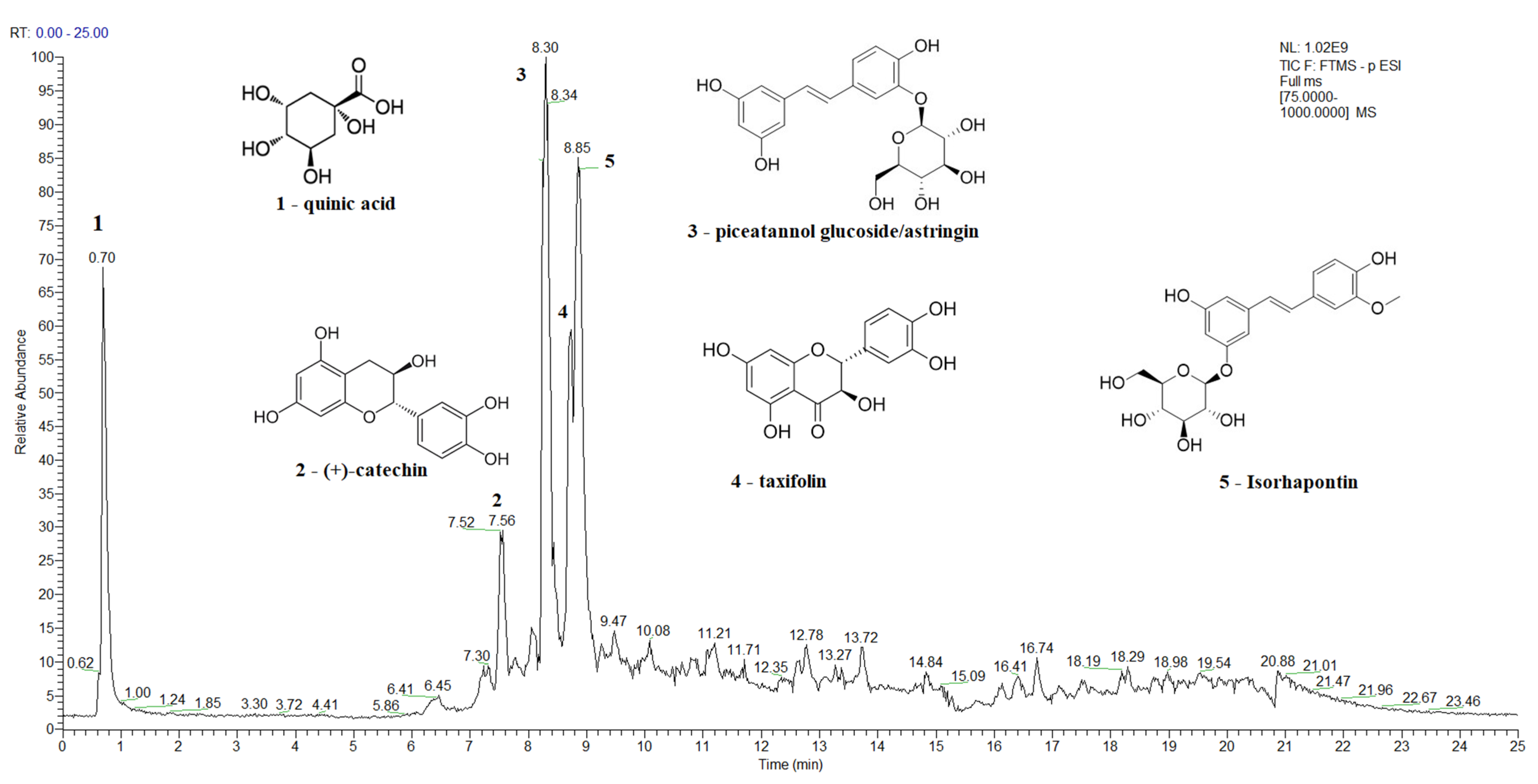 Antioxidants 12 01383 g002