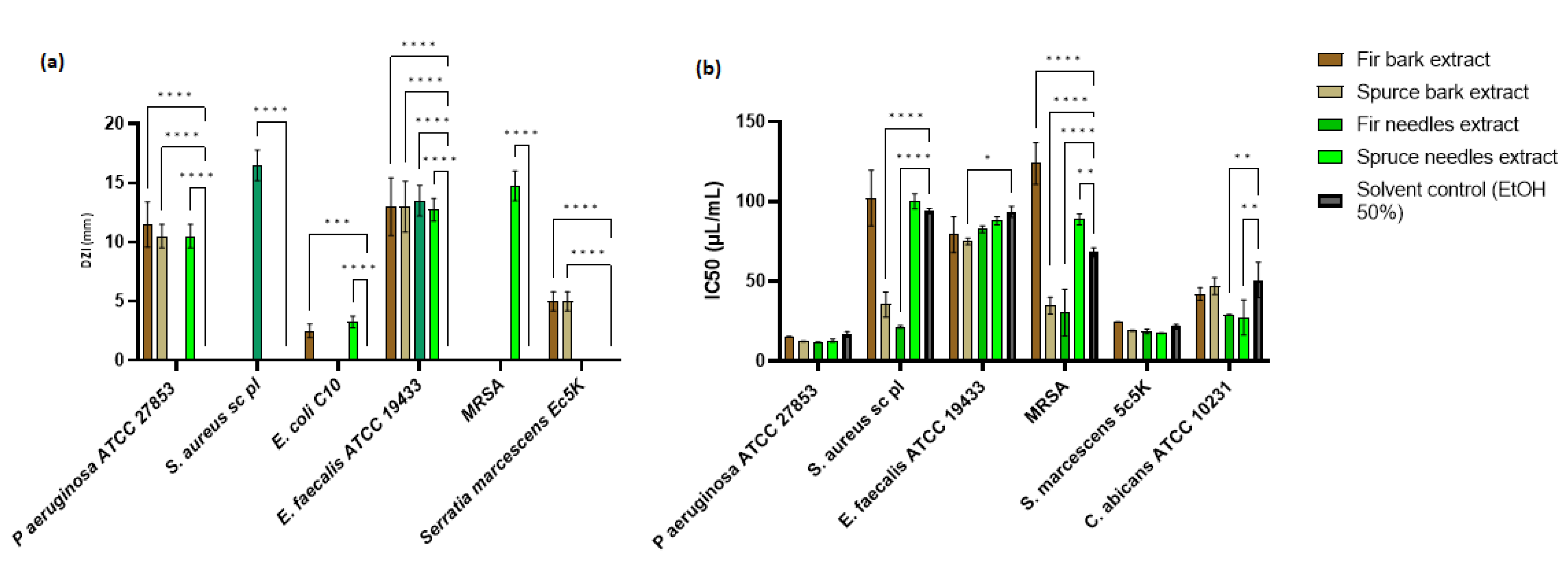 Antioxidants 12 01383 g005