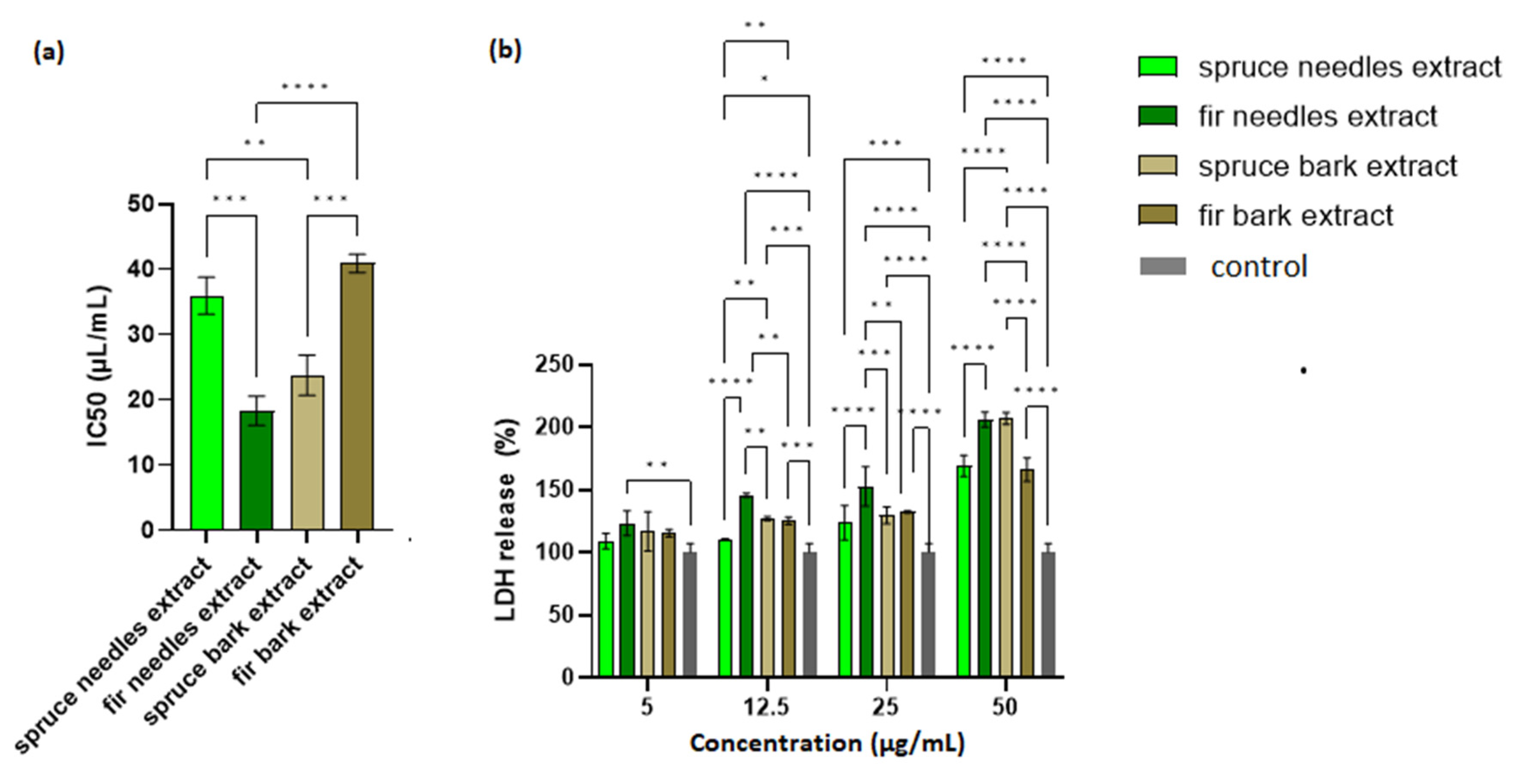 Antioxidants 12 01383 g006
