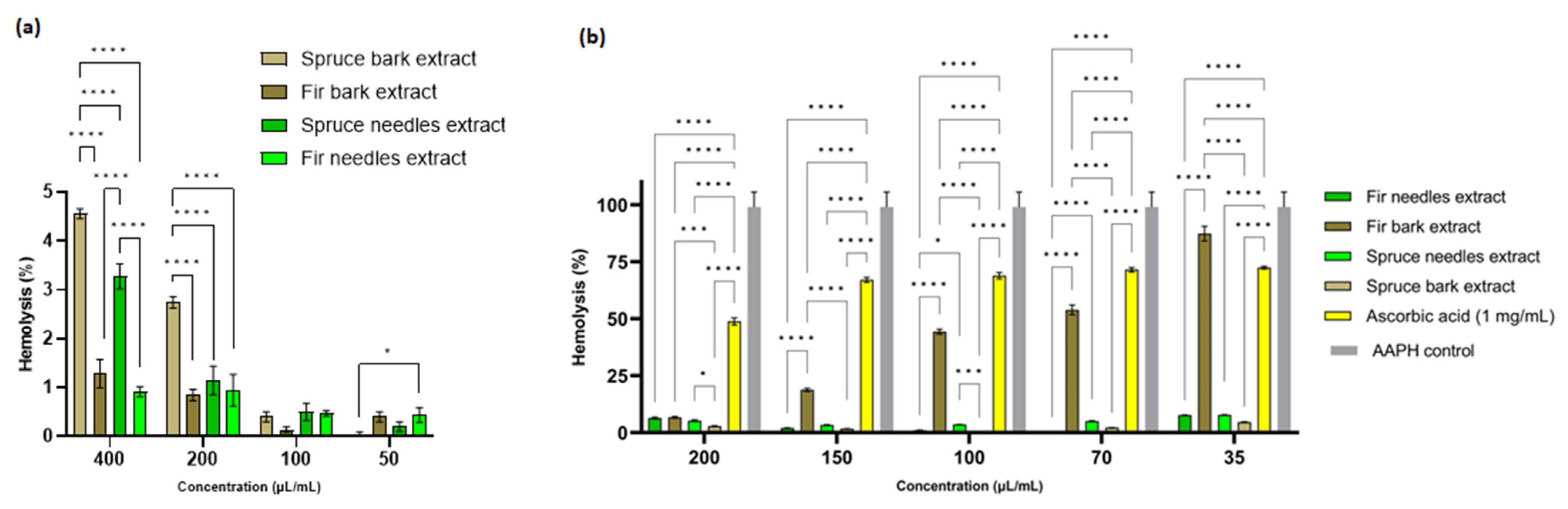 Antioxidants 12 01383 g007