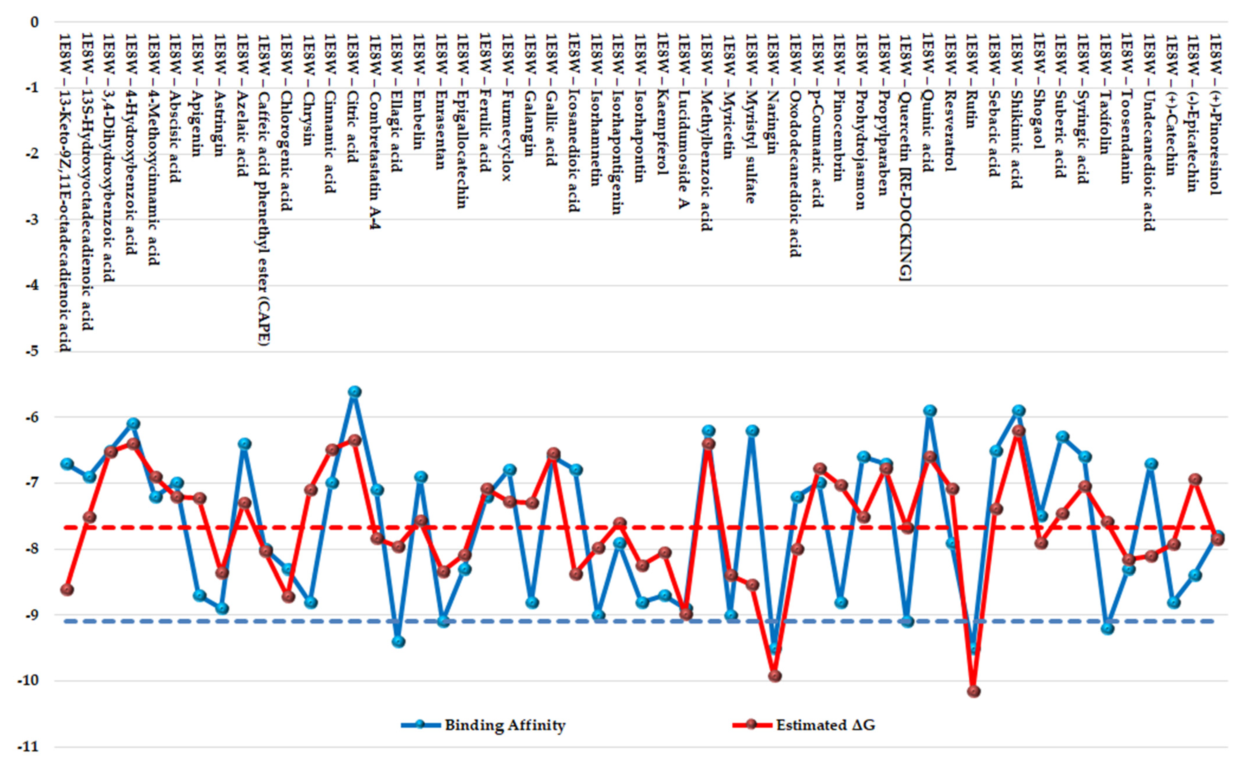 Antioxidants 12 01383 g009