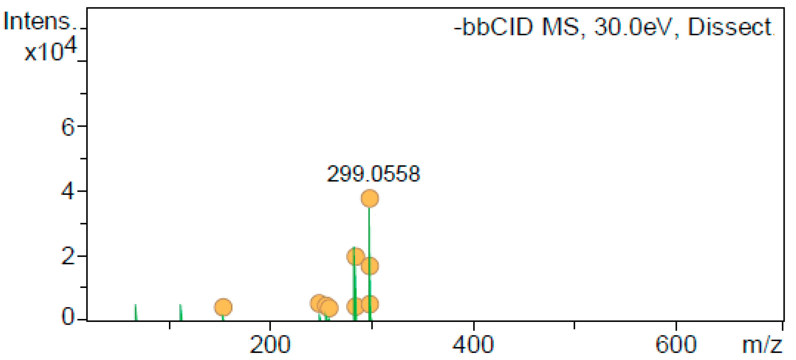 Antioxidants 12 01384 g002 Antioxidants 12 01384 g002