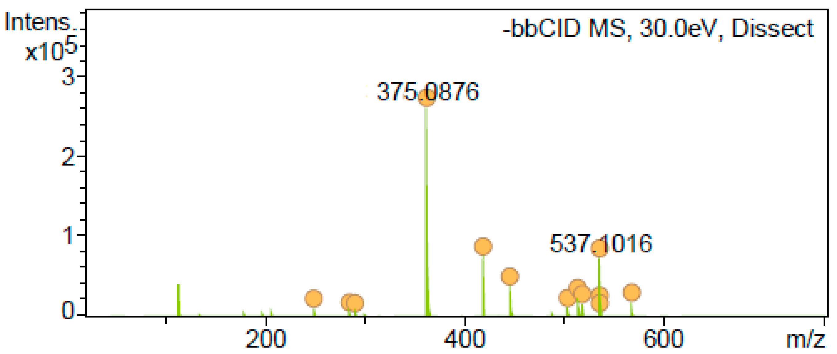 Antioxidants 12 01384 g003 Antioxidants 12 01384 g003