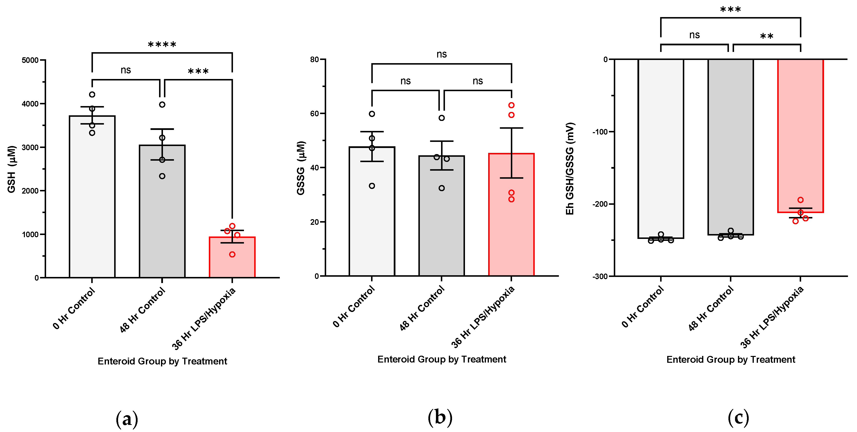 Antioxidants 12 01385 g002