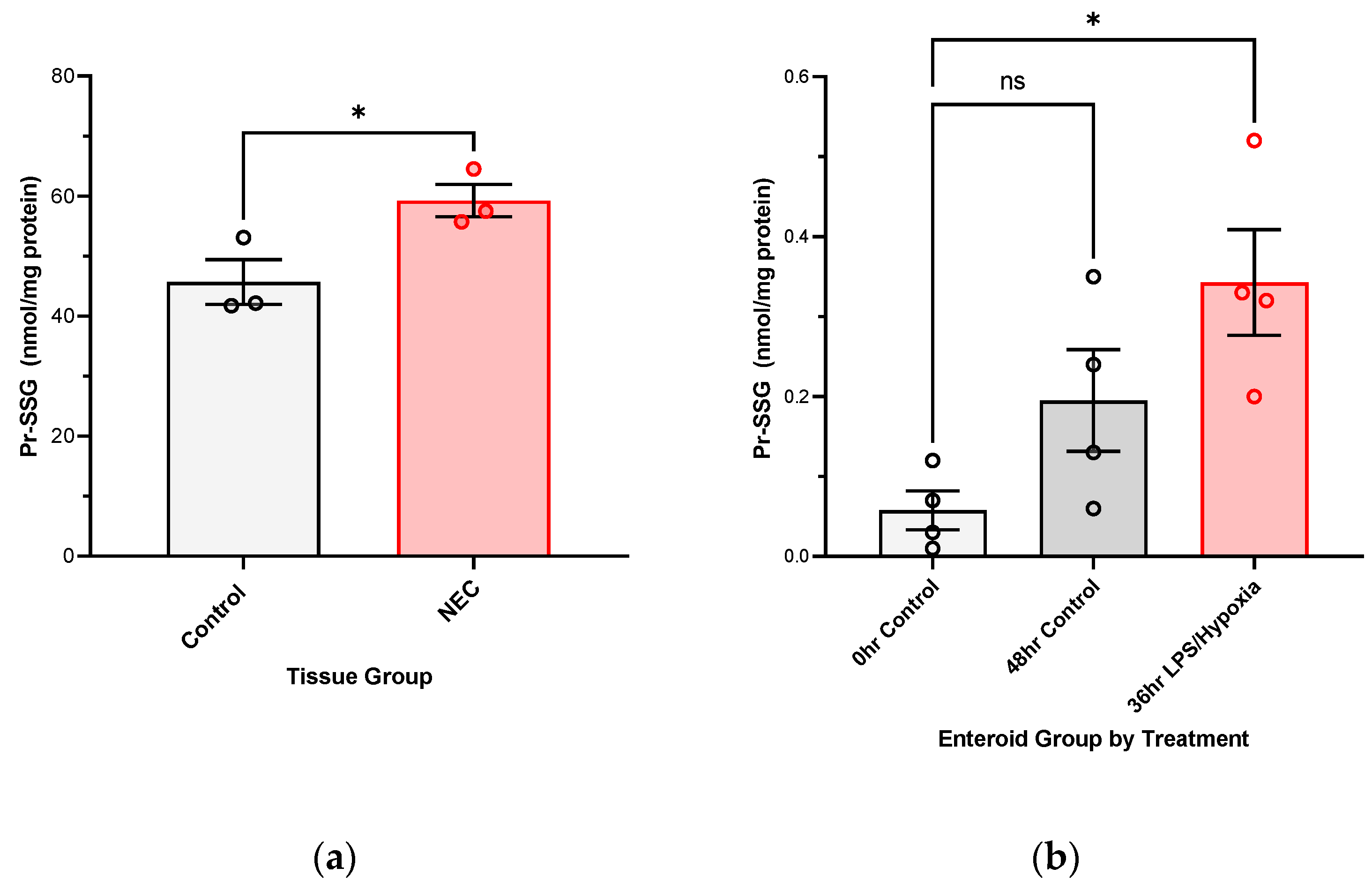 Antioxidants 12 01385 g003
