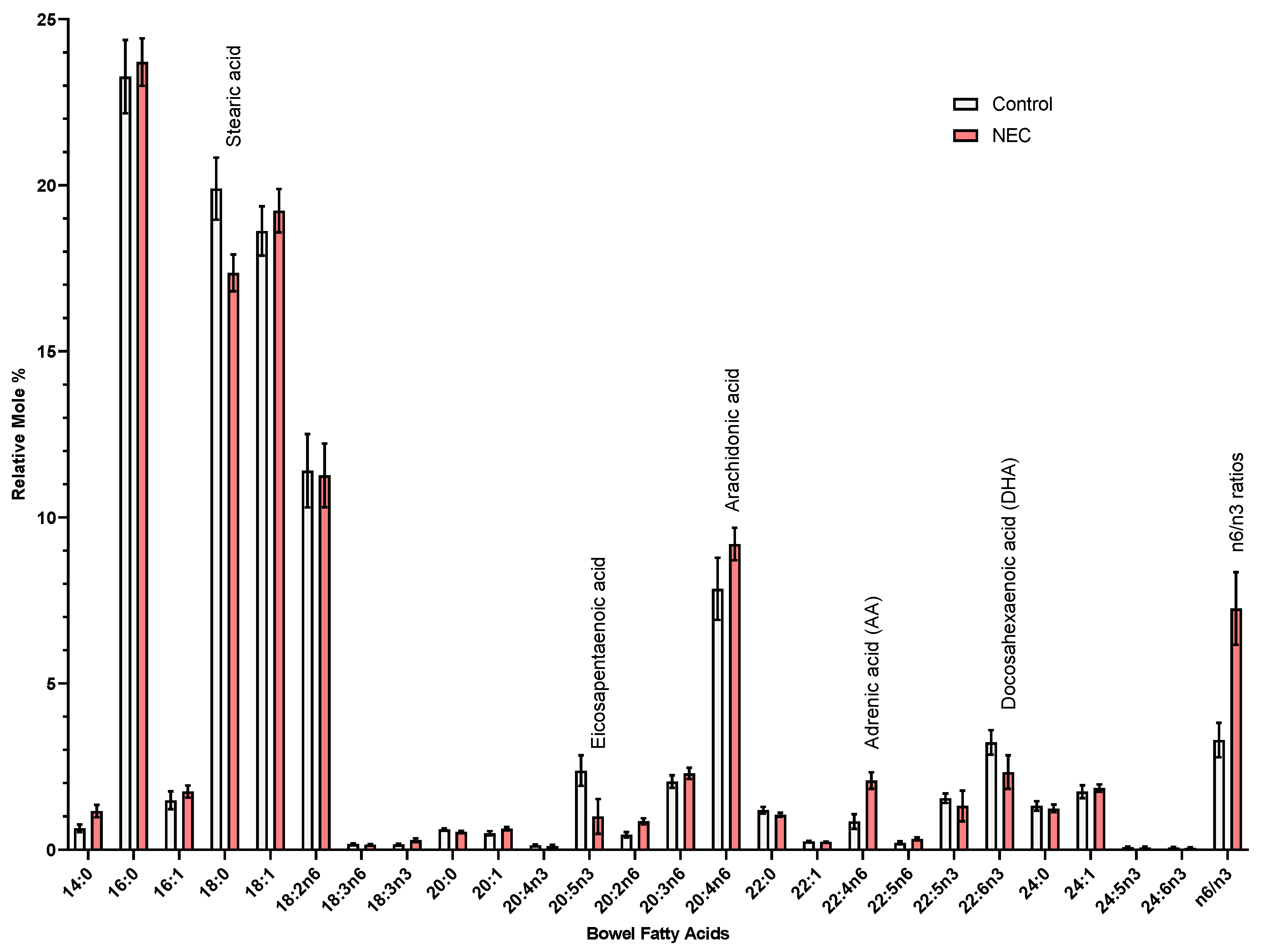 Antioxidants 12 01385 g0a2