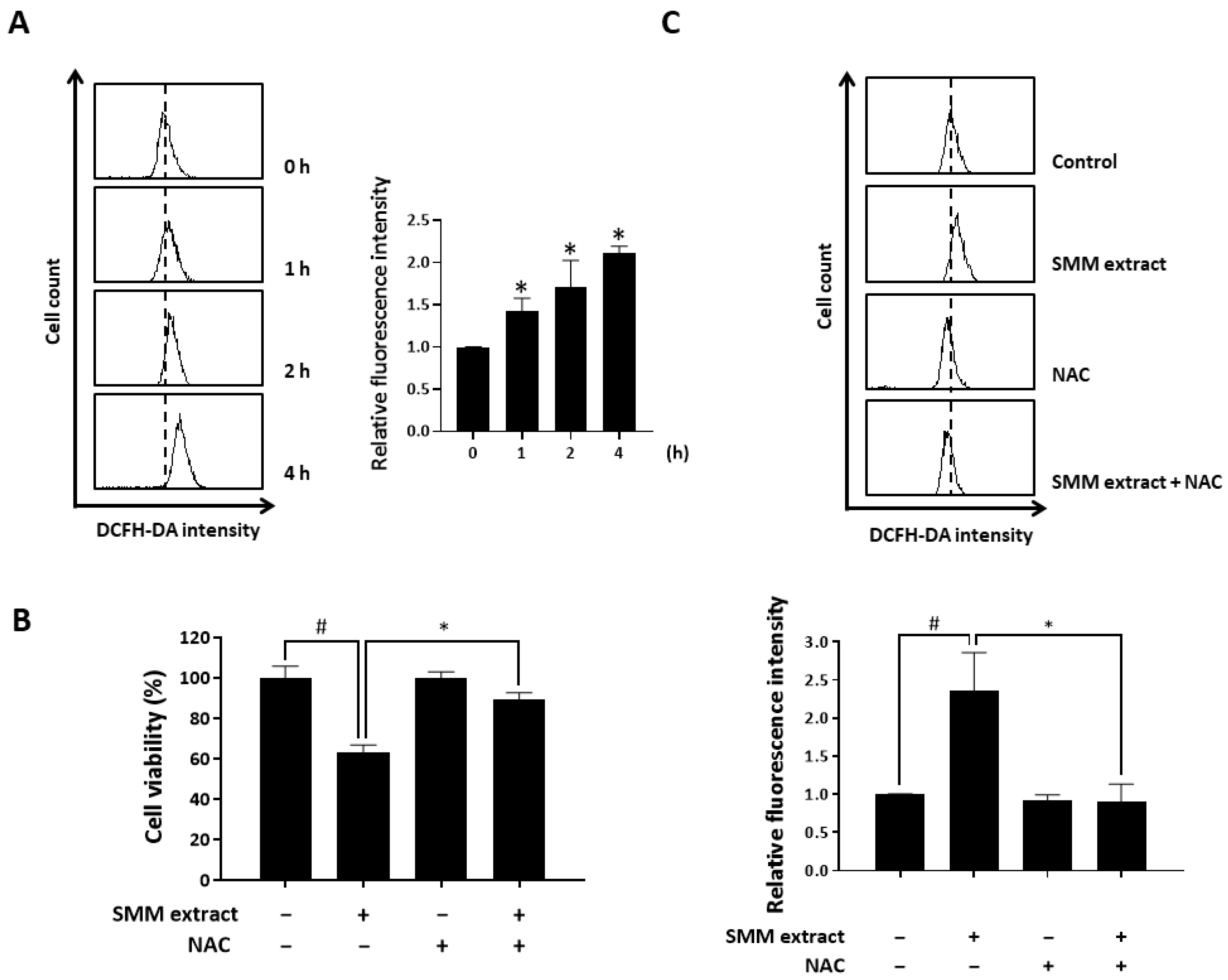 Antioxidants 12 01386 g004