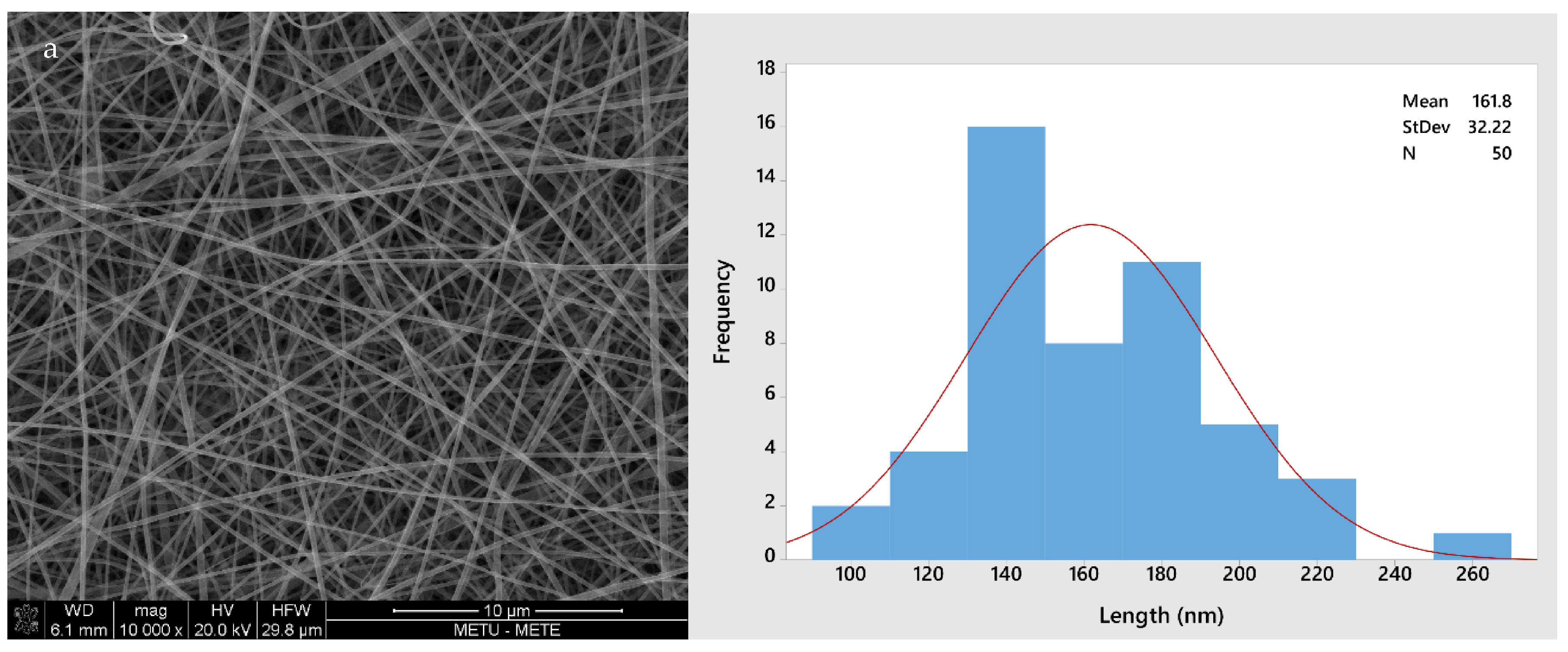 Antioxidants 12 01387 g002a