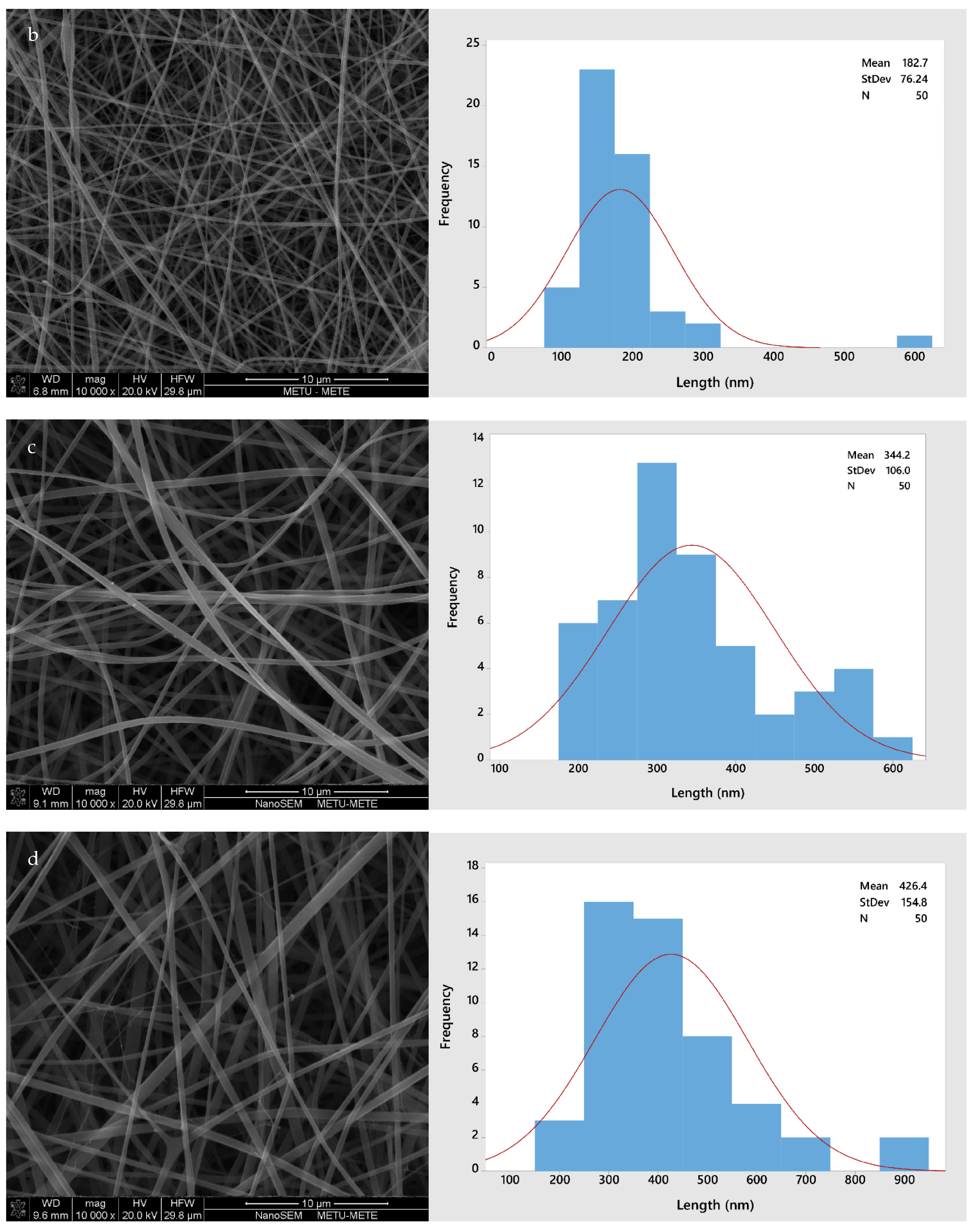Antioxidants 12 01387 g002b