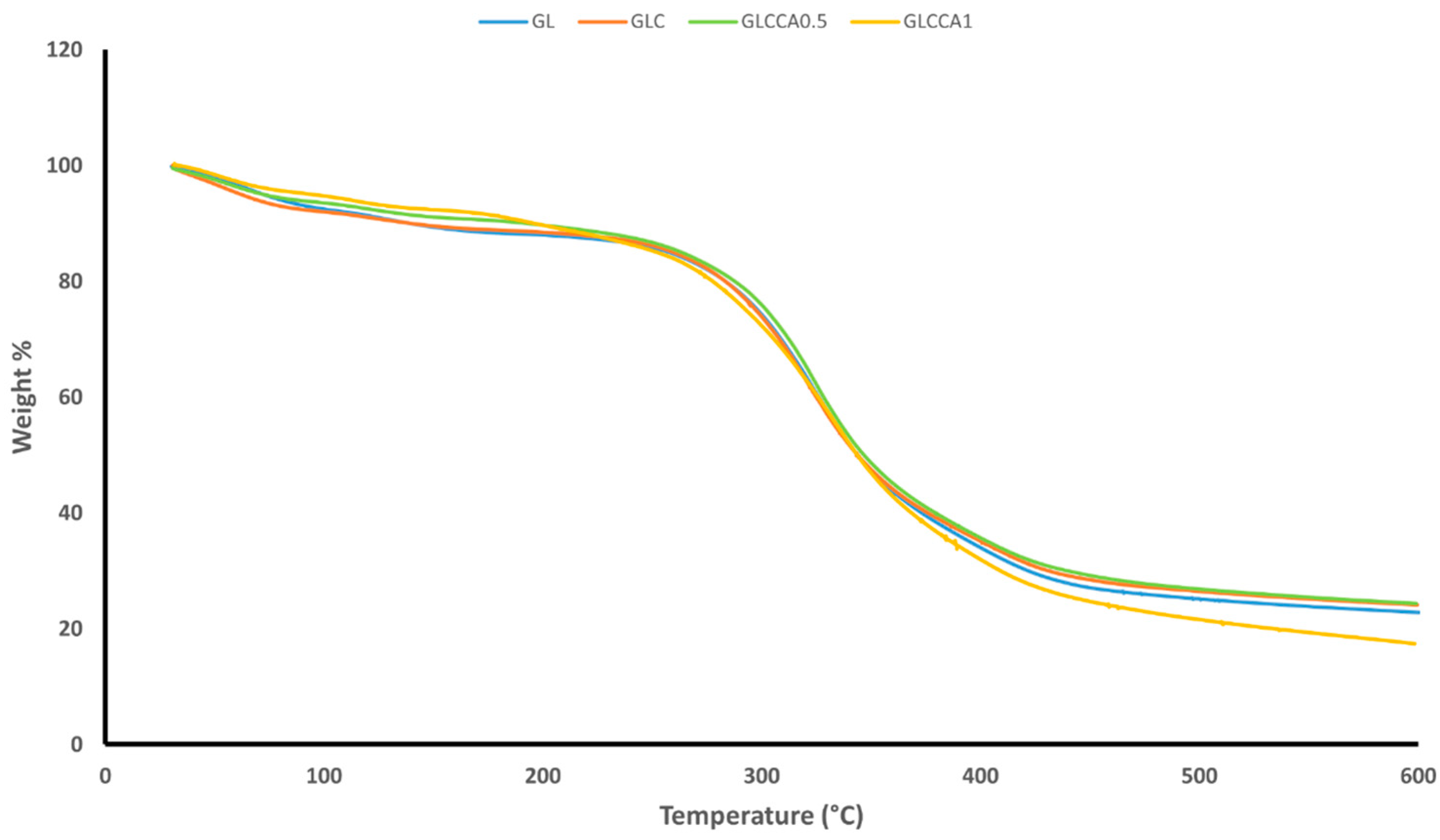 Antioxidants 12 01387 g003