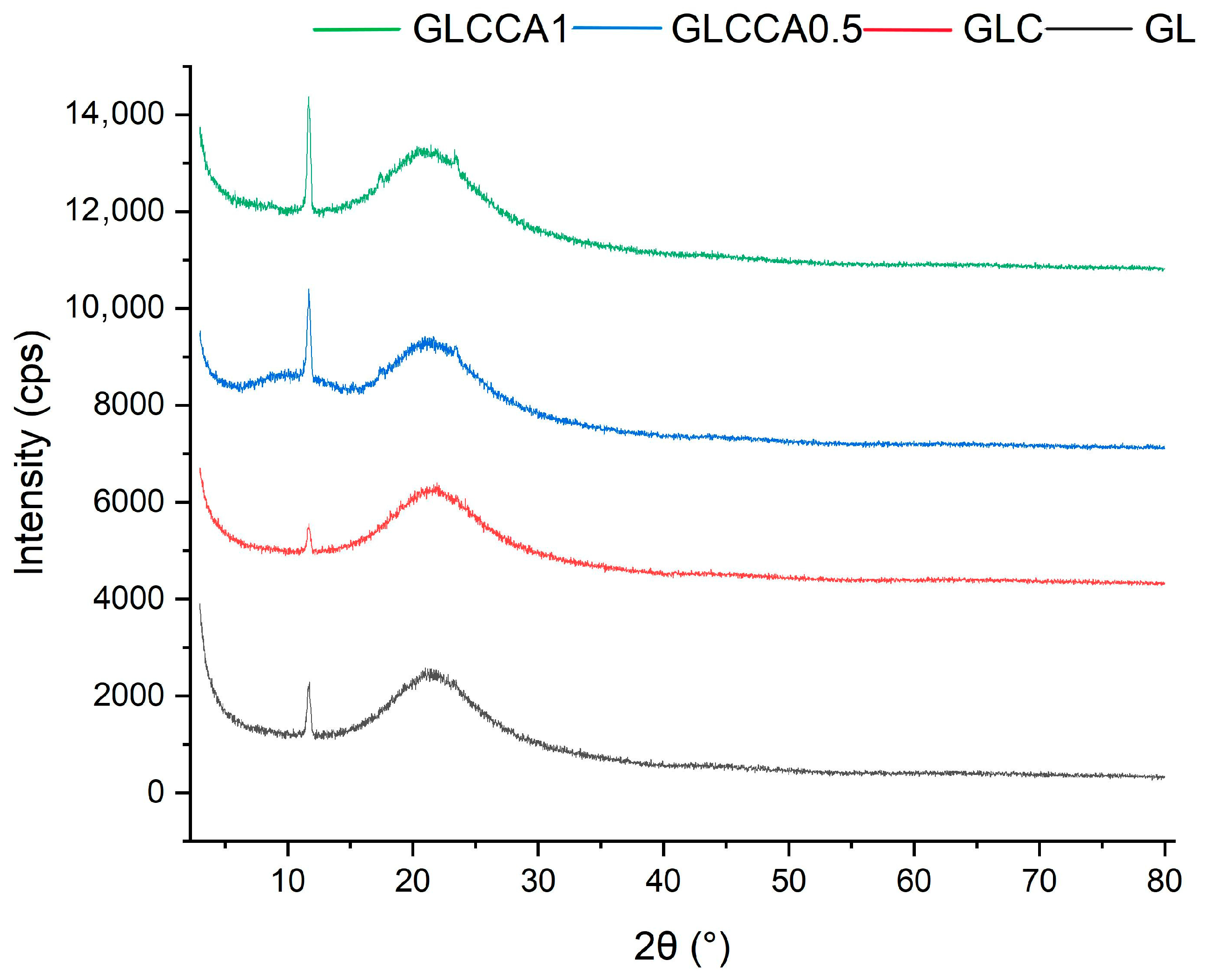 Antioxidants 12 01387 g004