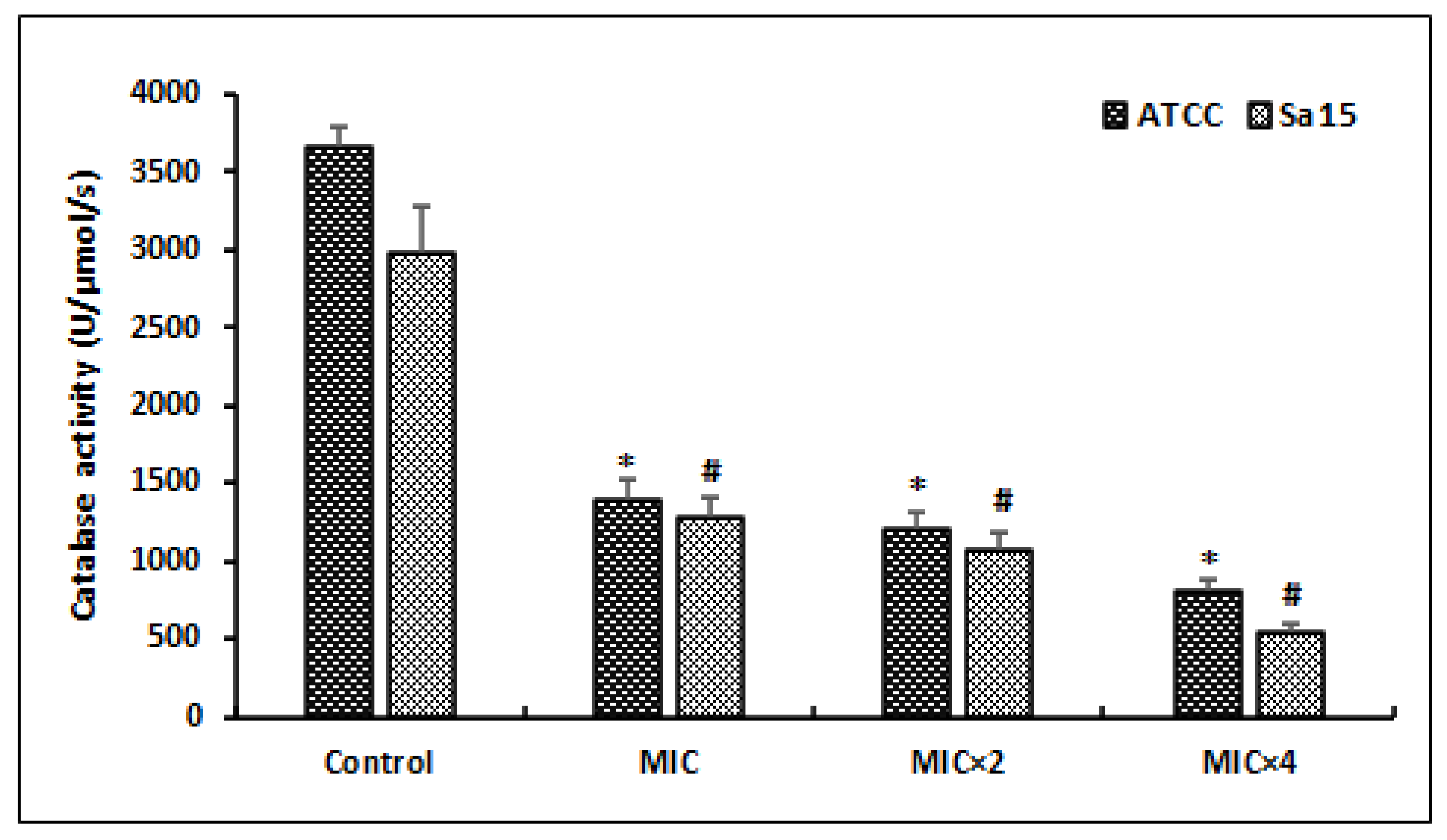 Antioxidants 12 01388 g004