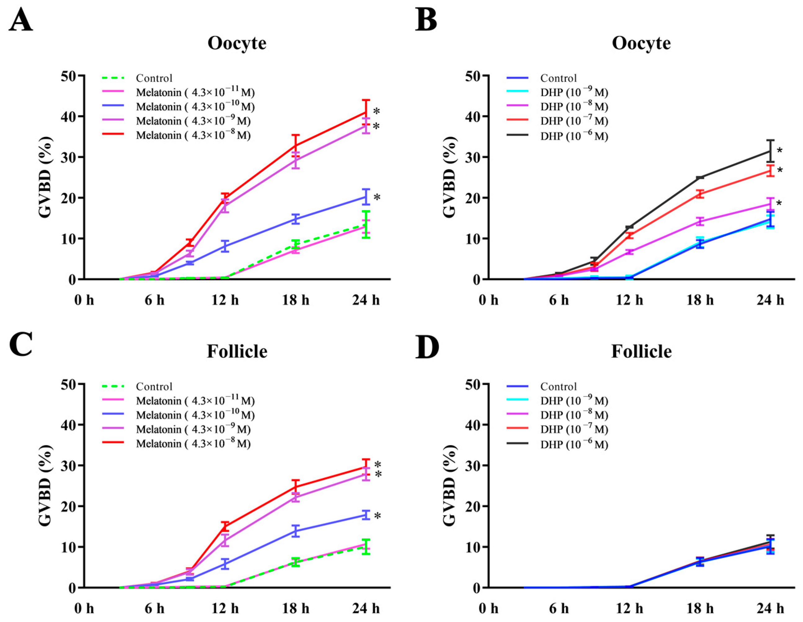 Antioxidants 12 01389 g003