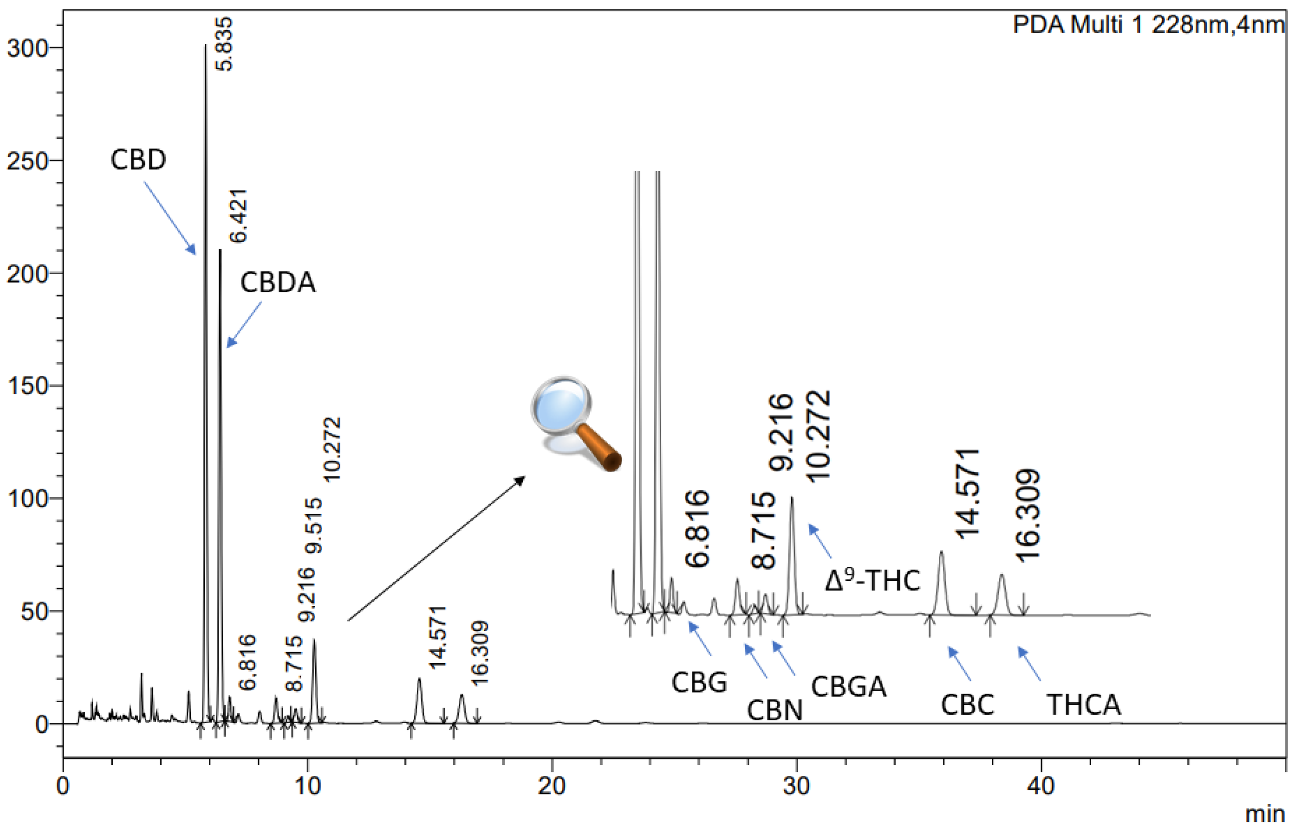 Antioxidants 12 01390 g001 Antioxidants 12 01390 g001