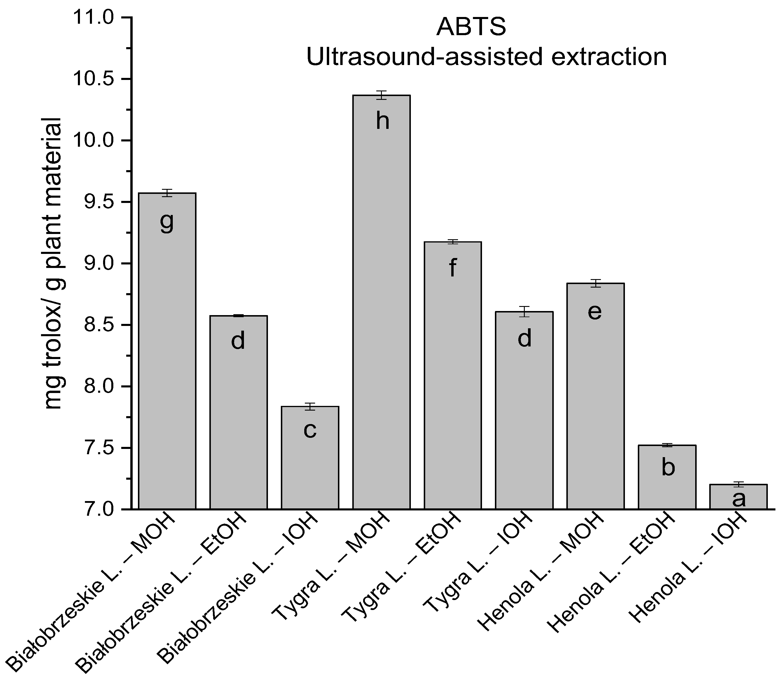 Antioxidants 12 01390 g003 Antioxidants 12 01390 g003