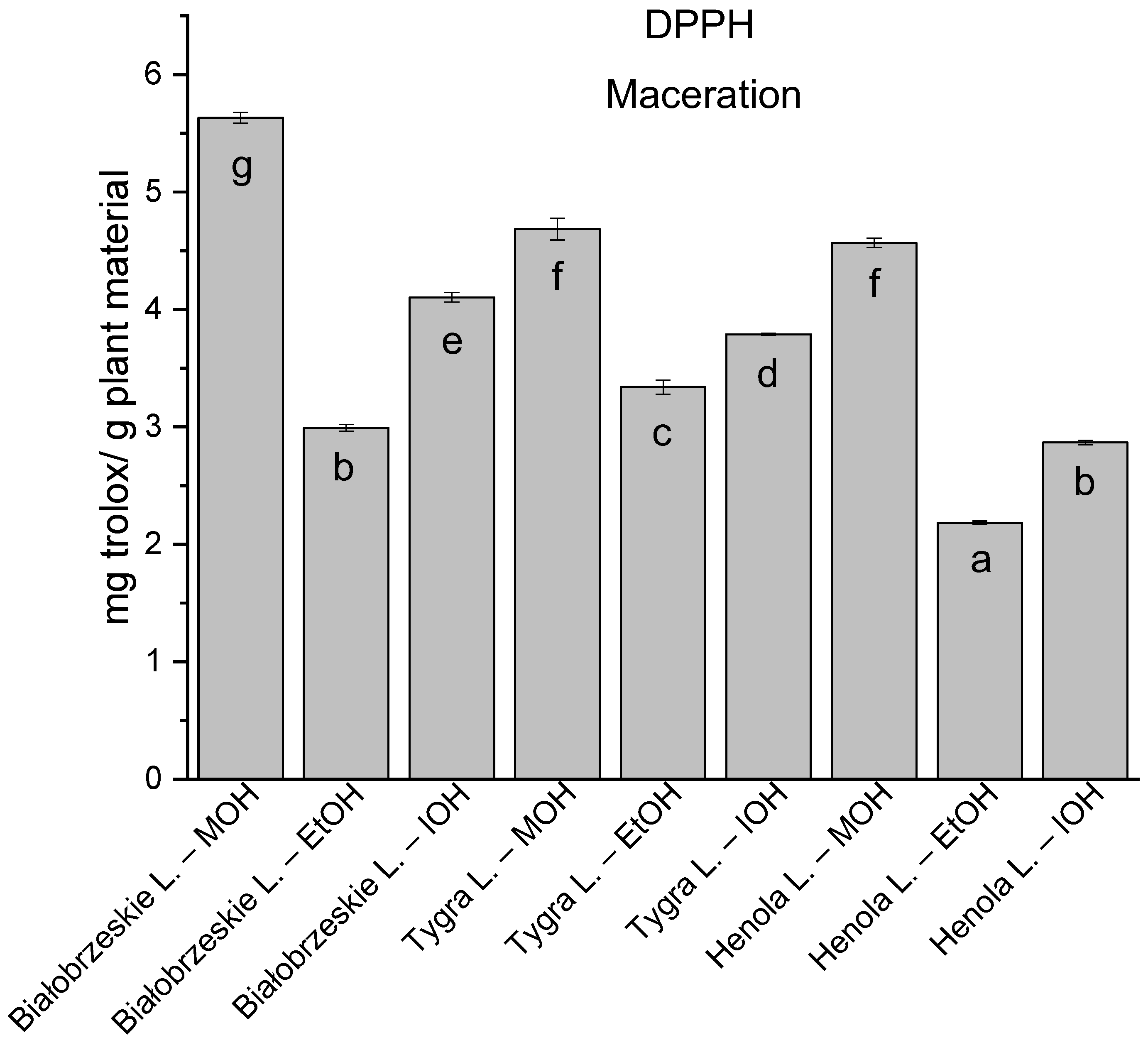 Antioxidants 12 01390 g006 Antioxidants 12 01390 g006