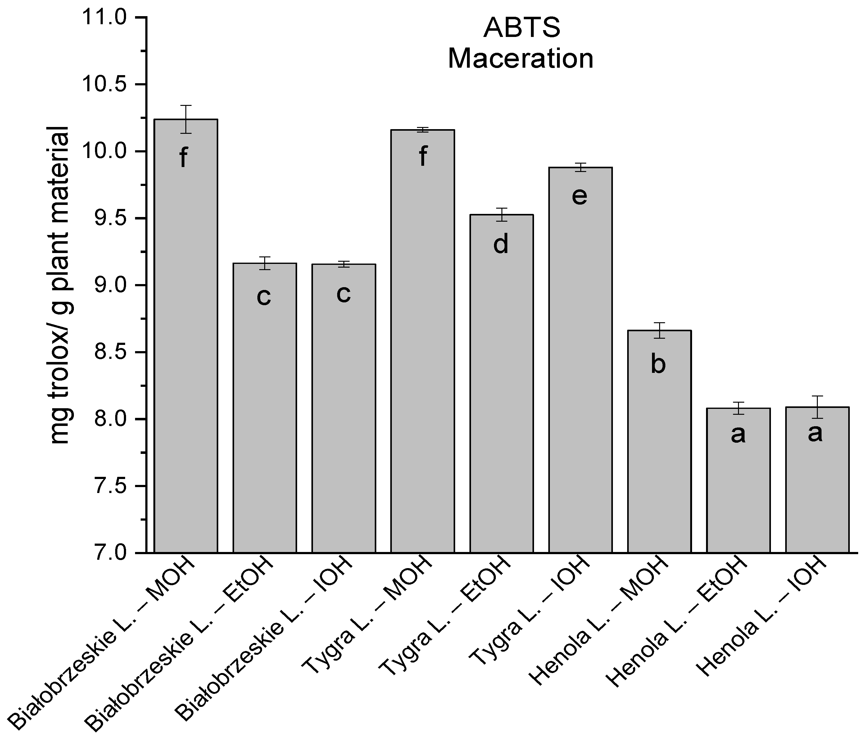Antioxidants 12 01390 g007 Antioxidants 12 01390 g007