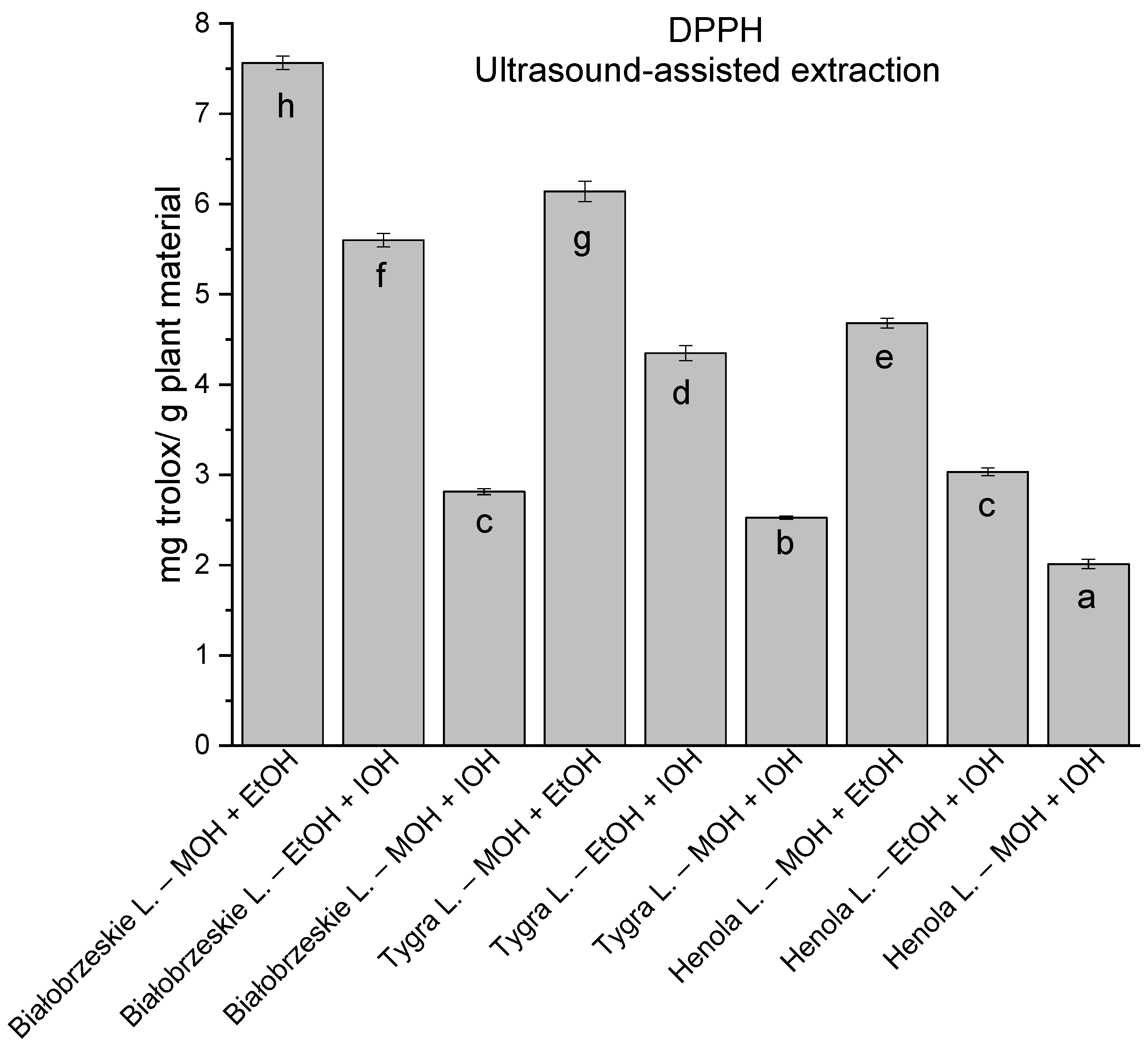Antioxidants 12 01390 g010 Antioxidants 12 01390 g010