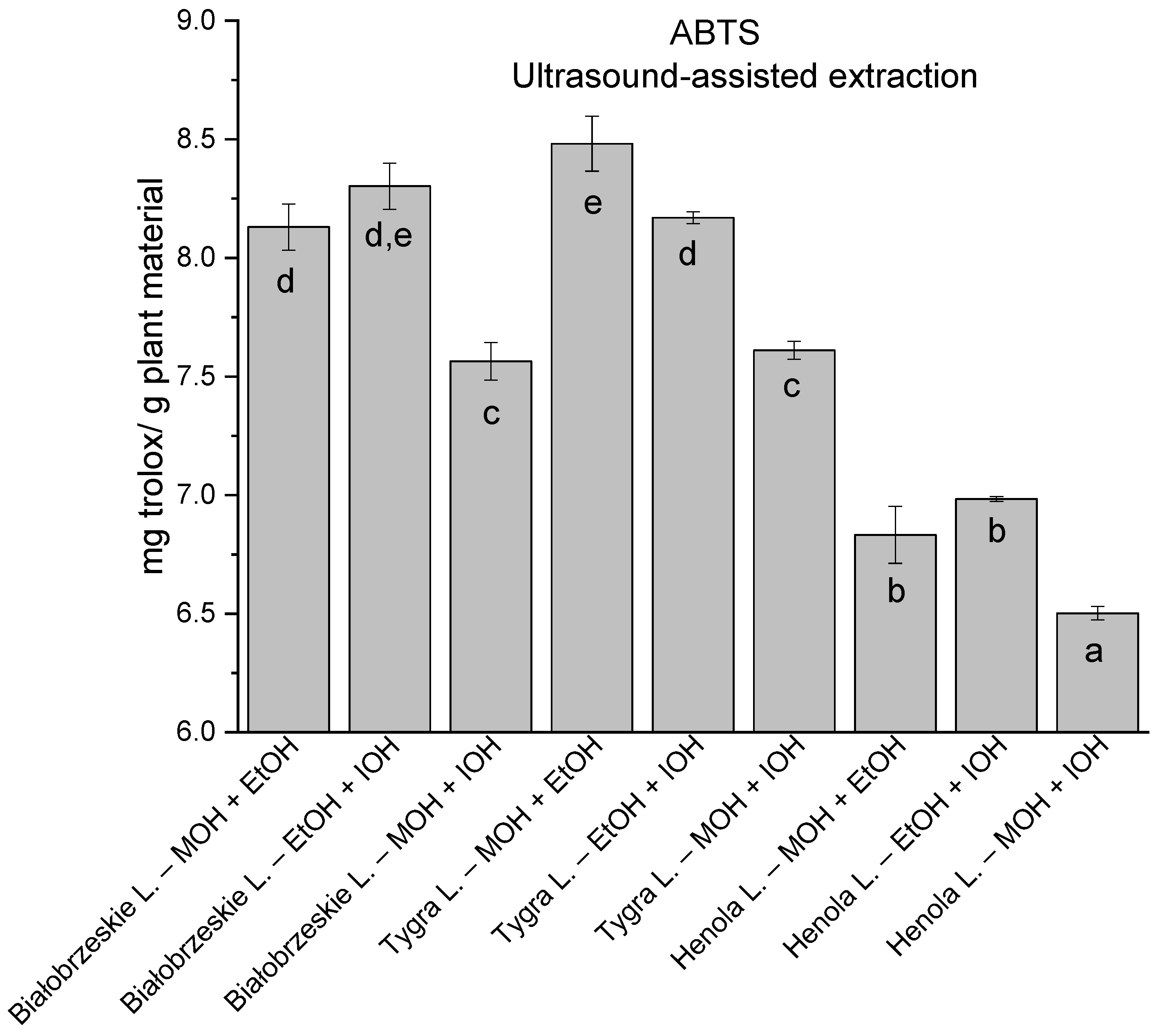 Antioxidants 12 01390 g011 Antioxidants 12 01390 g011