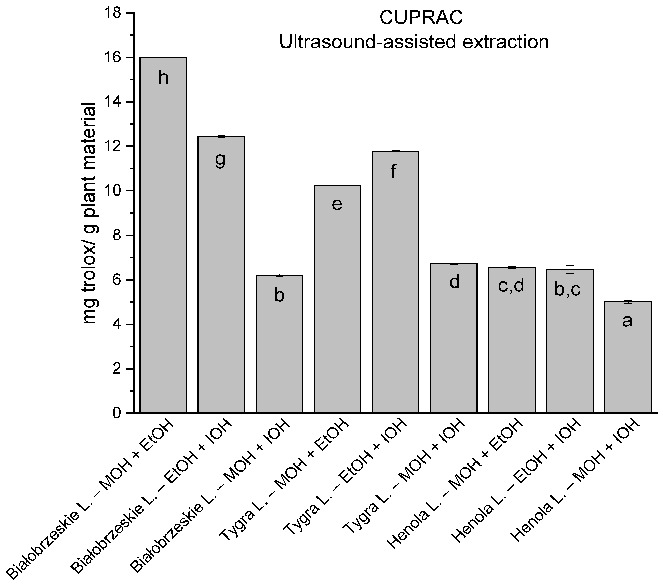 Antioxidants 12 01390 g012 Antioxidants 12 01390 g012